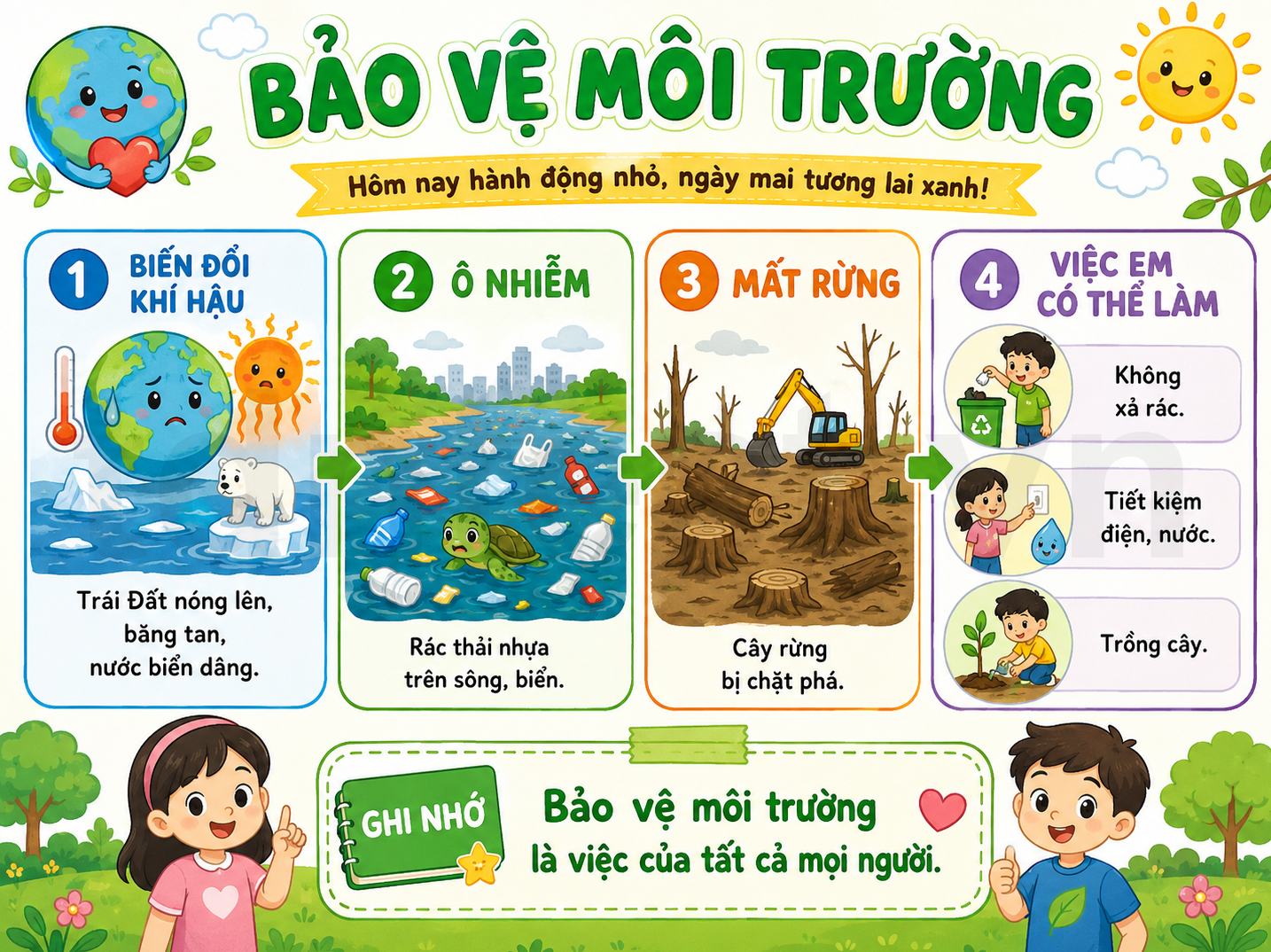 Bảo vệ môi trường