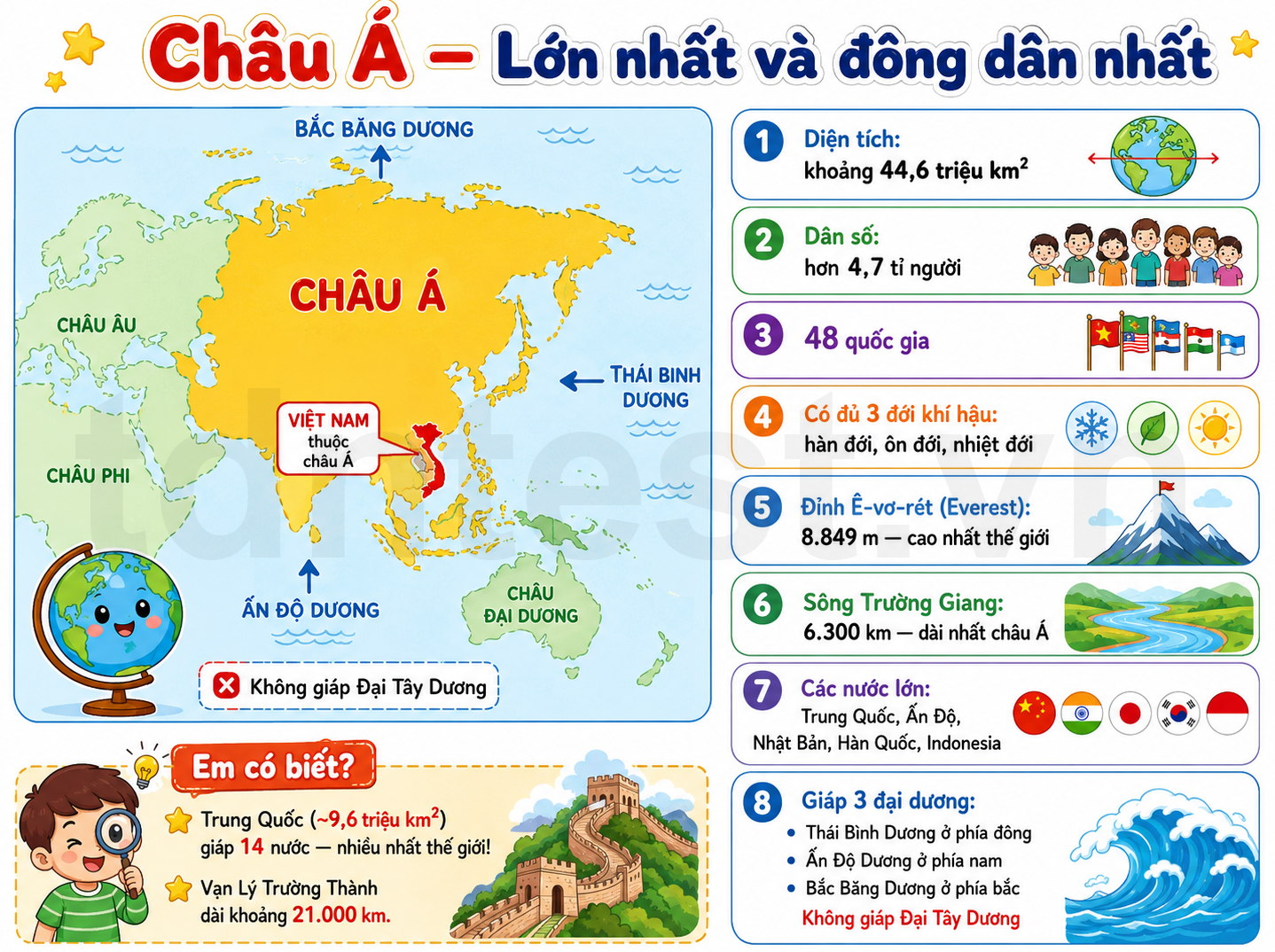 Châu Á — Lớn nhất và đông dân nhất