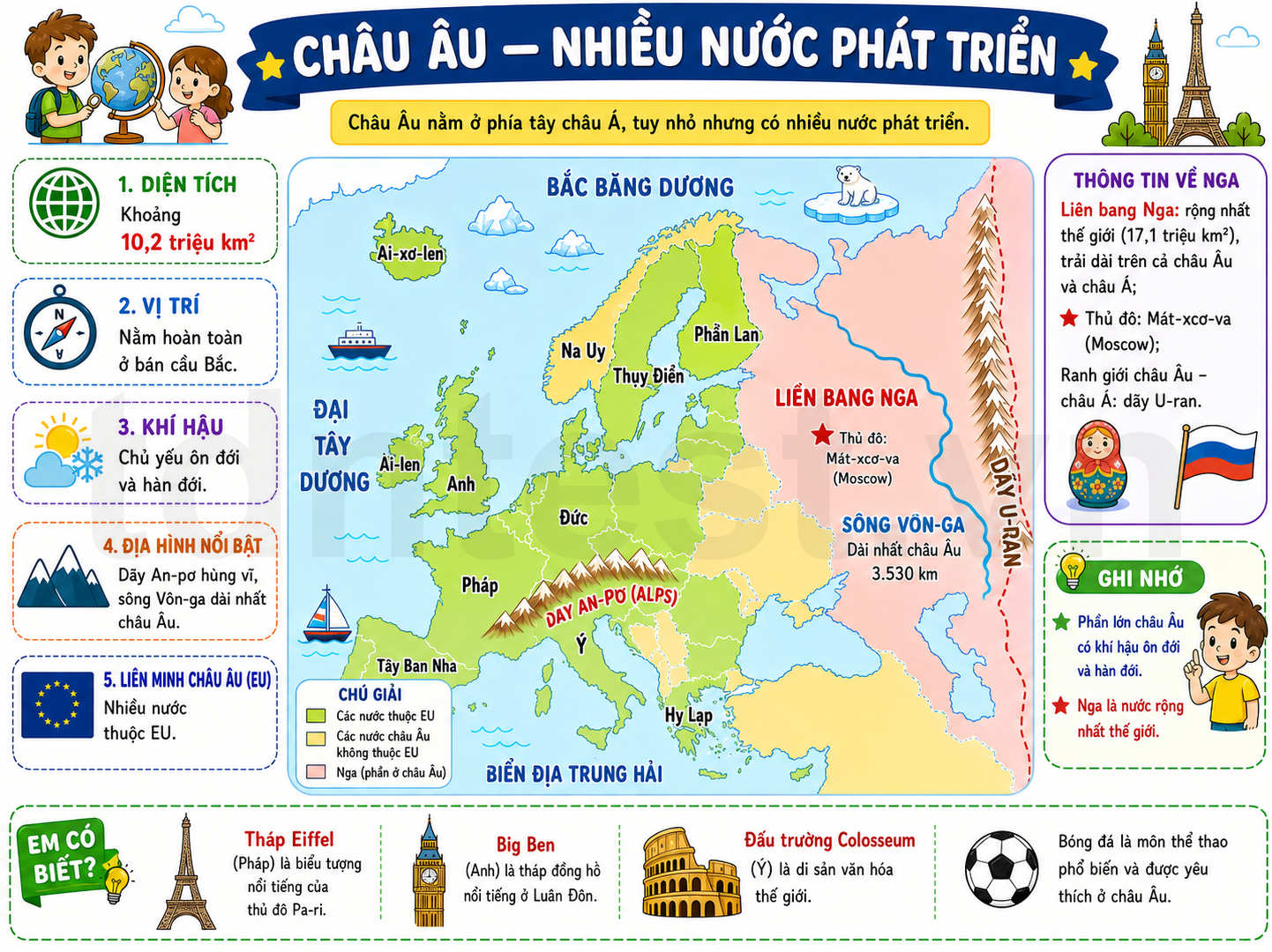 Châu Âu — Nhiều nước phát triển