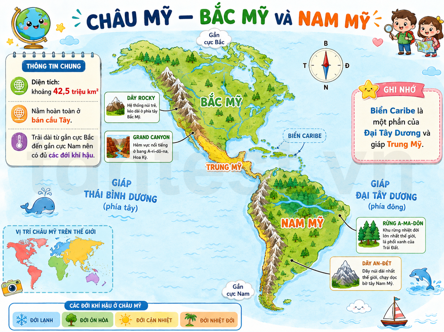 Châu Mỹ — Bắc Mỹ và Nam Mỹ