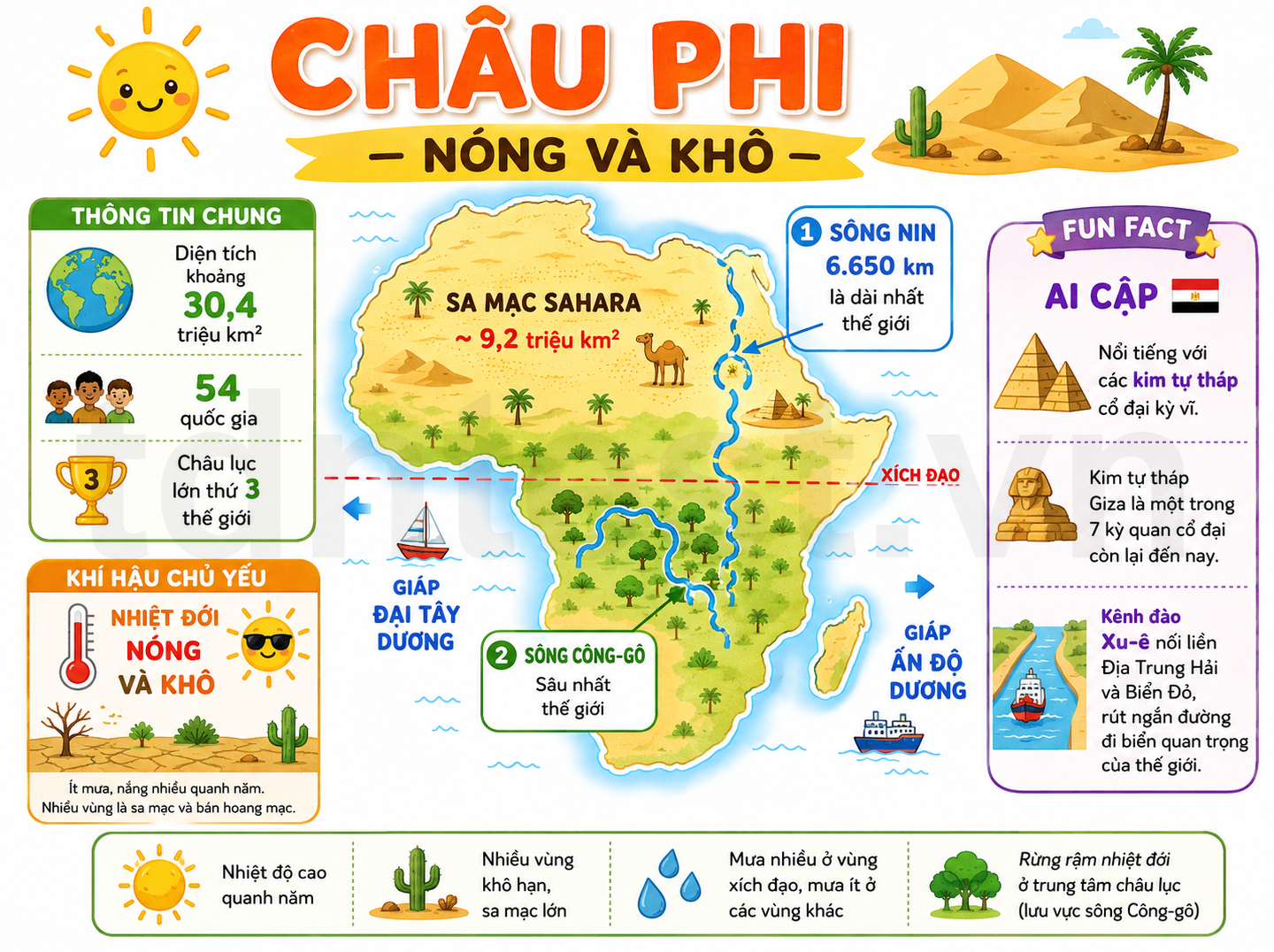 Châu Phi — Nóng và khô