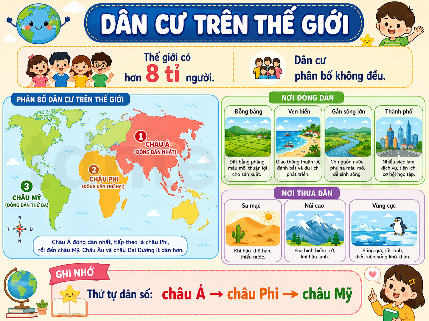 Dân cư trên thế giới