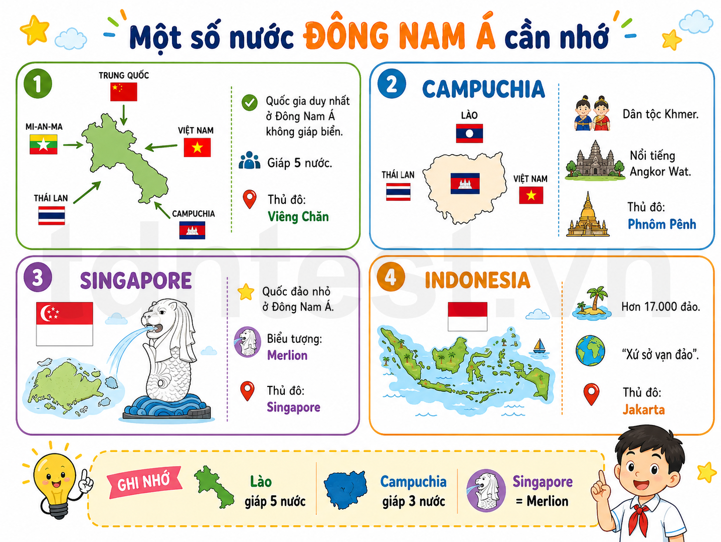 Một số nước Đông Nam Á cần nhớ