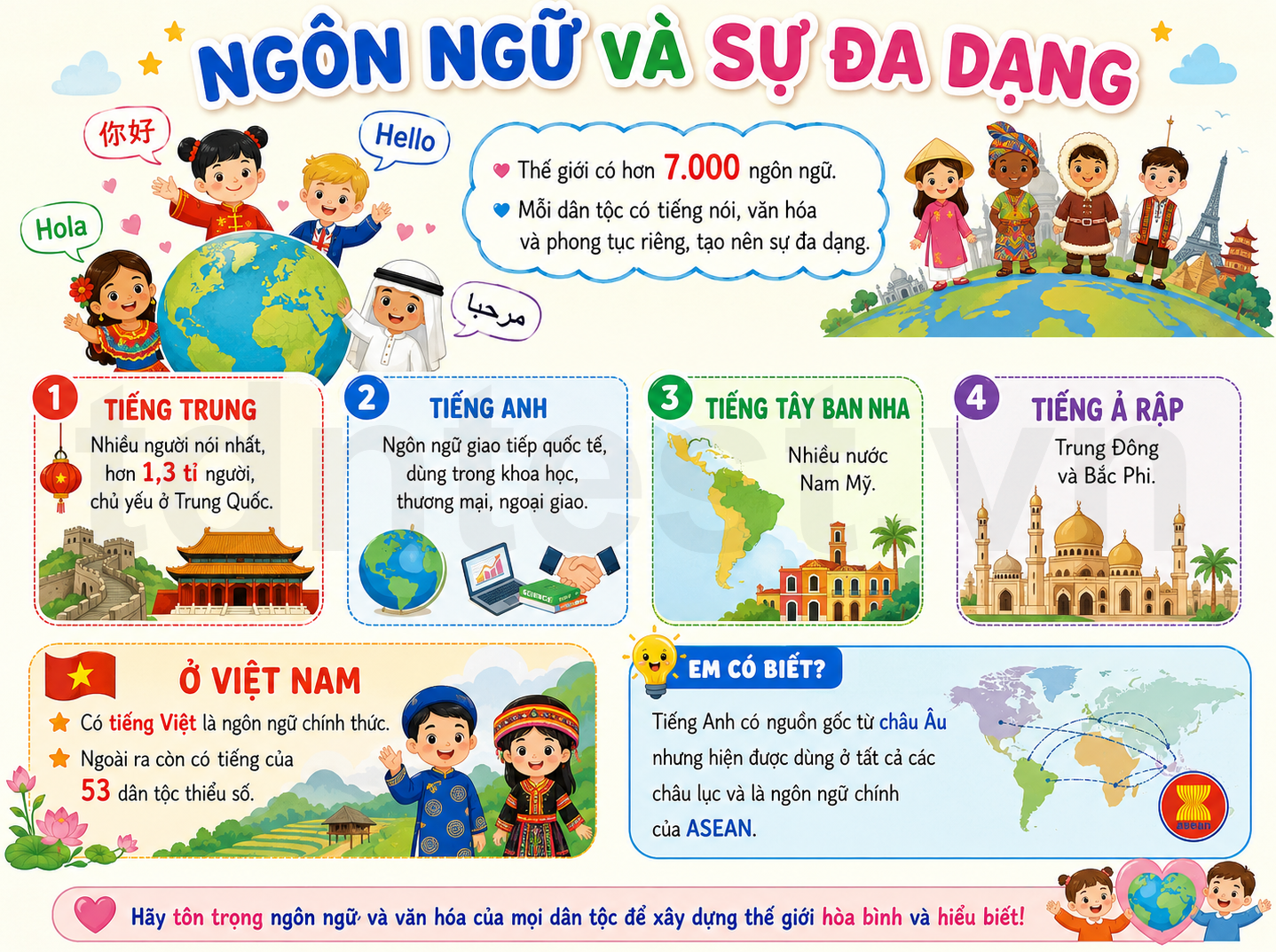 Ngôn ngữ và sự đa dạng
