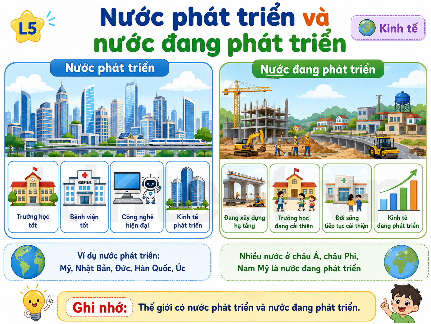 Nước phát triển và nước đang phát triển