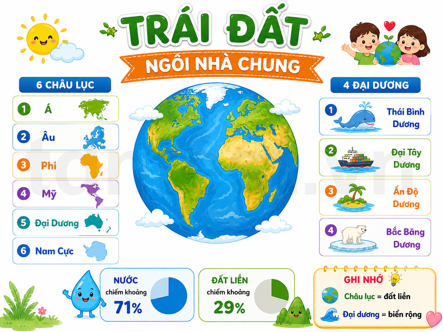 Hình ảnh minh họa Trái Đất