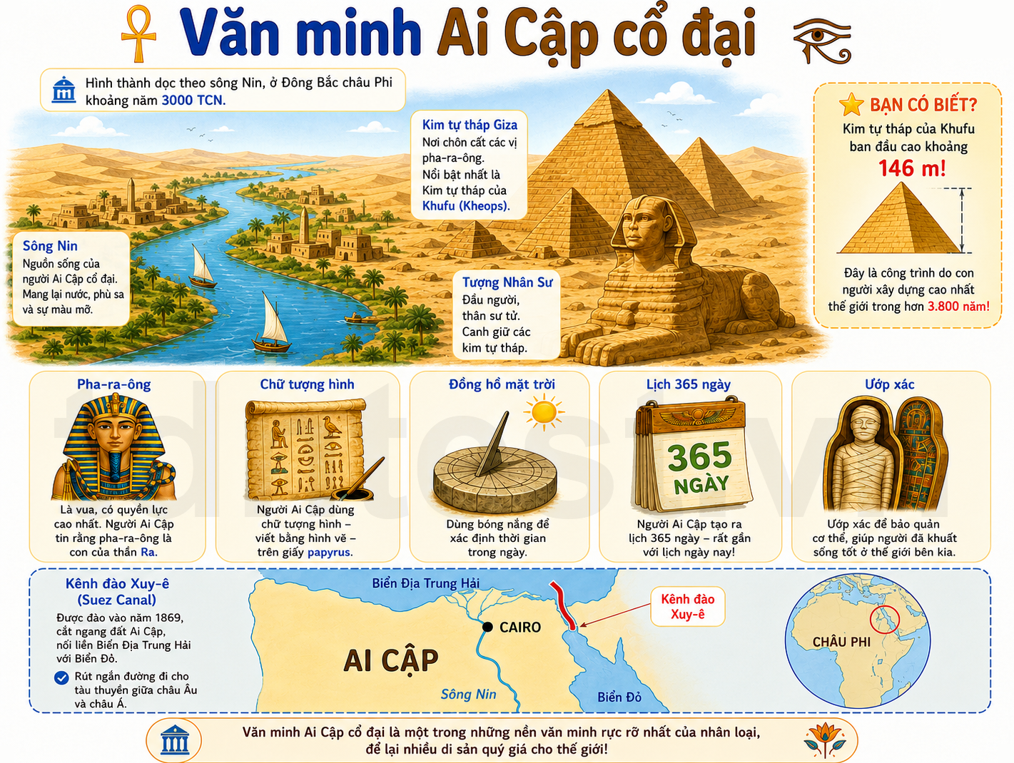 Văn minh Ai Cập cổ đại