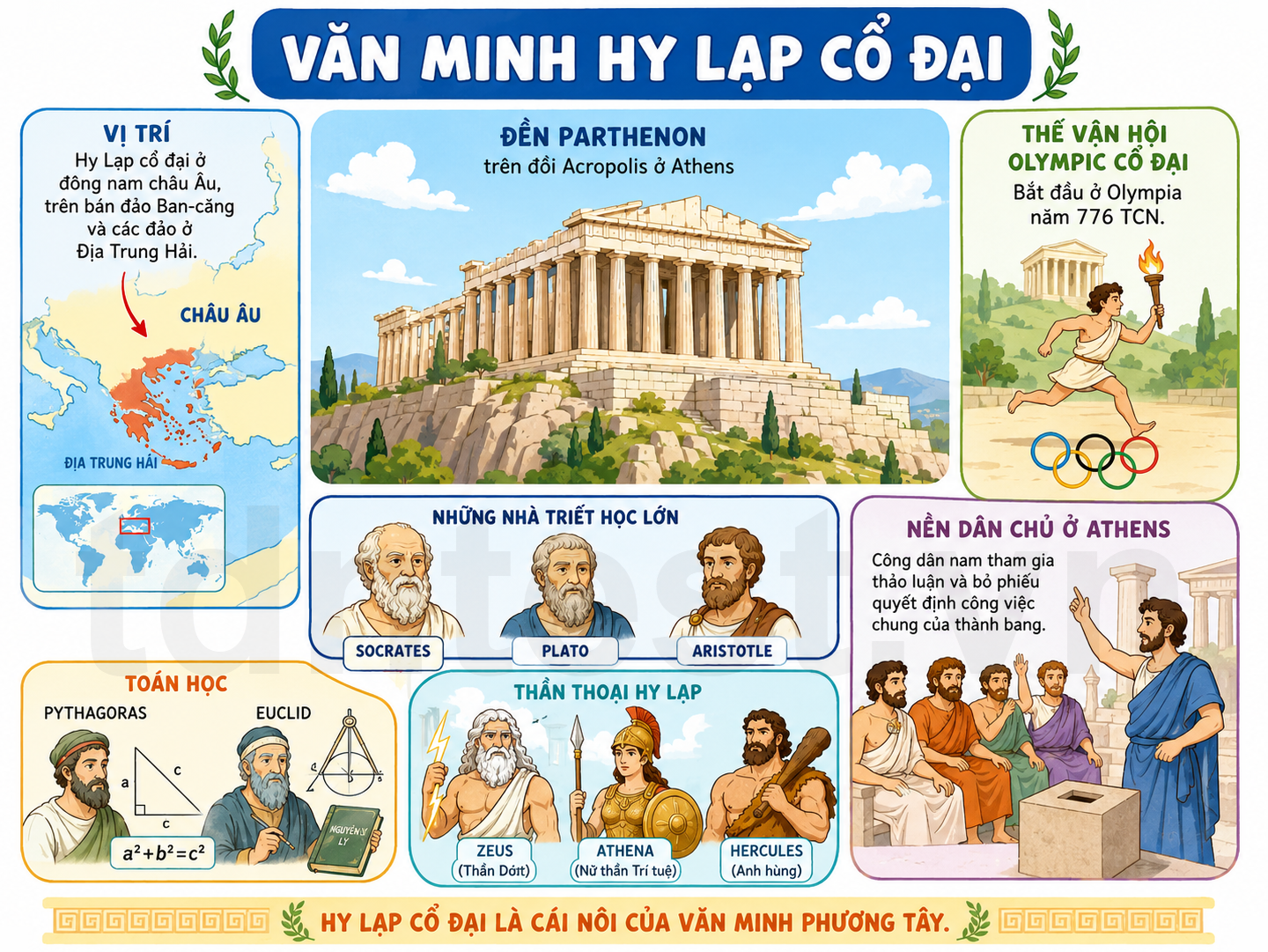 Văn minh Hy Lạp cổ đại