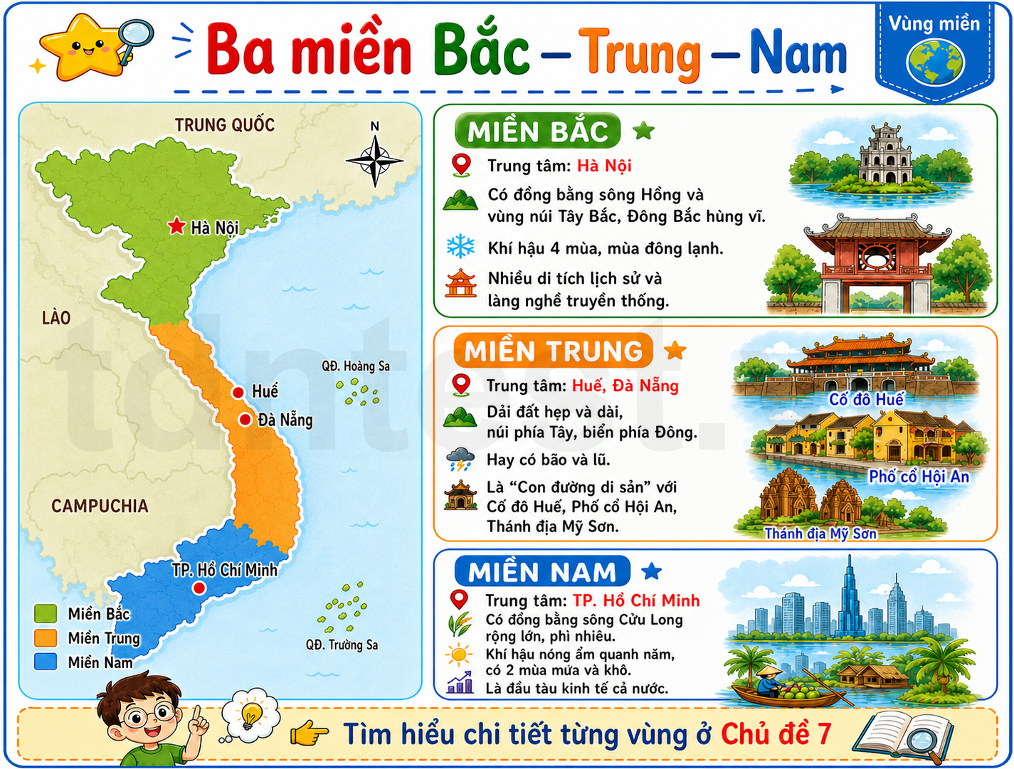 Ba miền Bắc — Trung — Nam