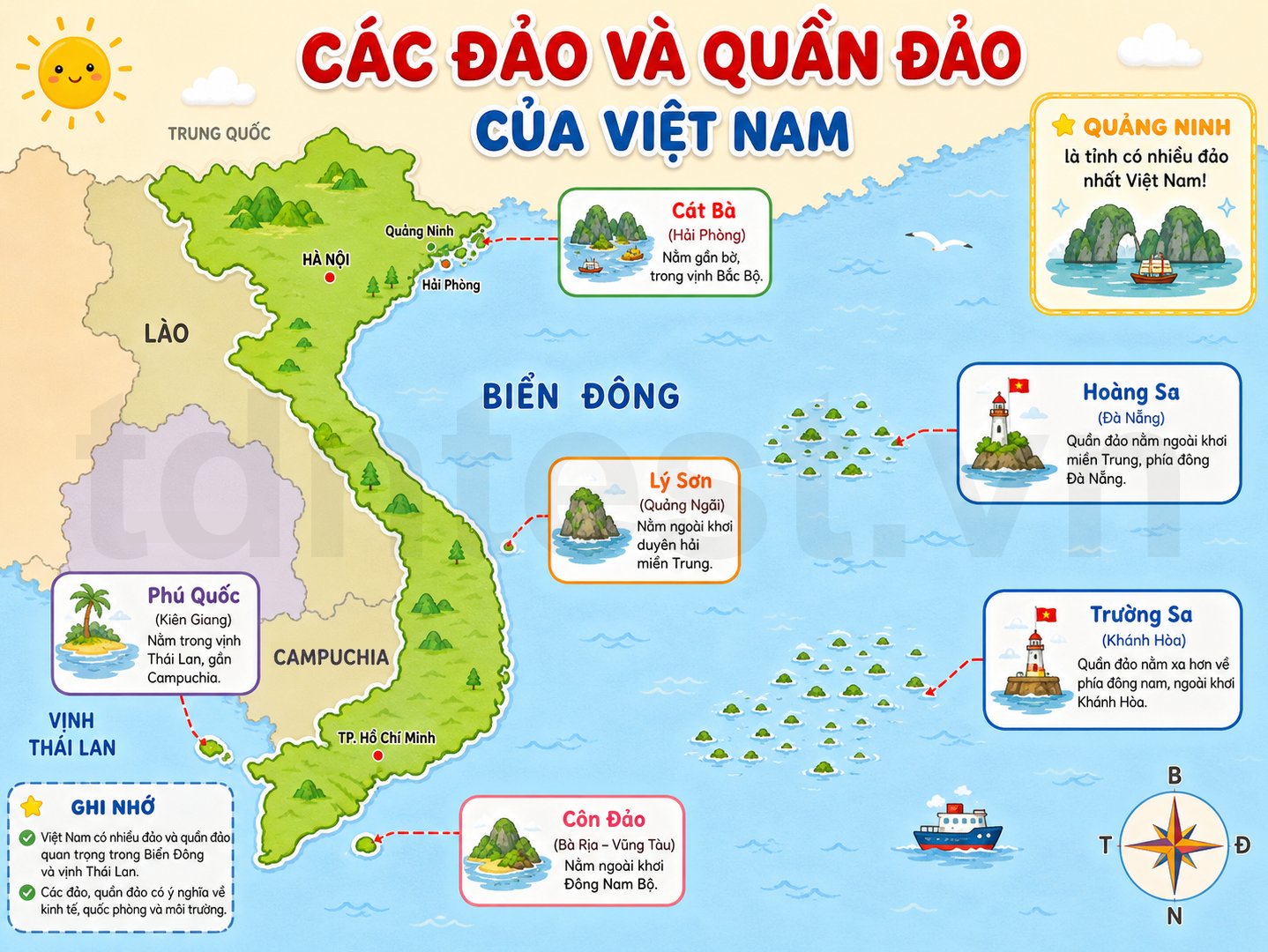 Các đảo và quần đảo
