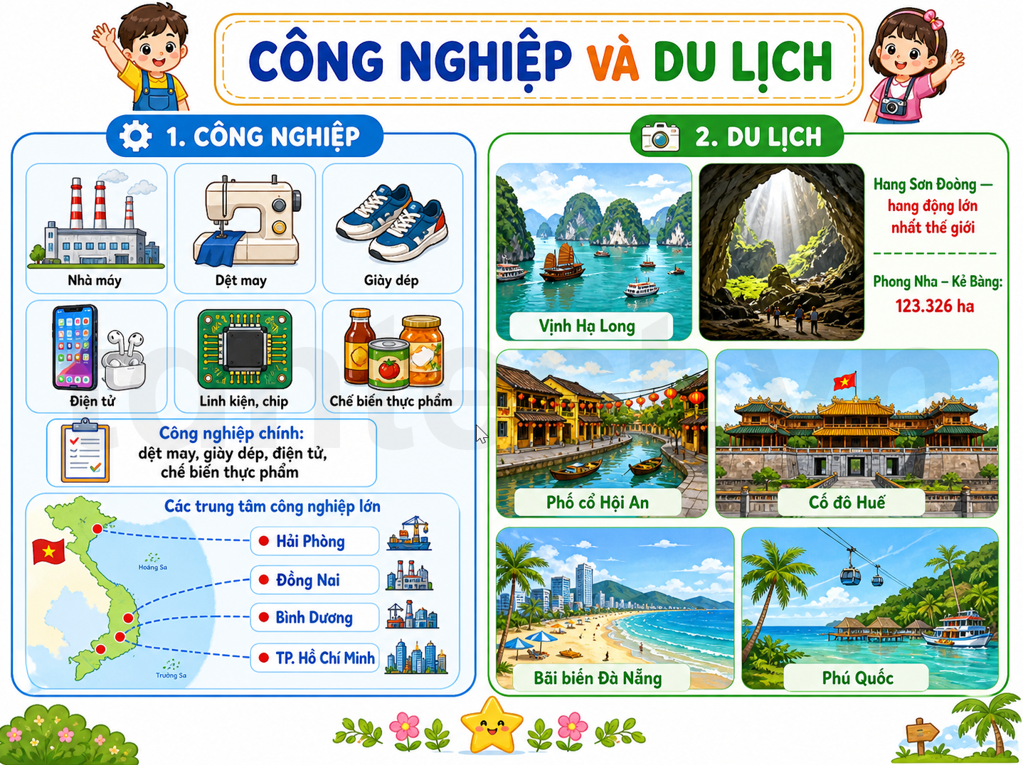 Công nghiệp và Du lịch