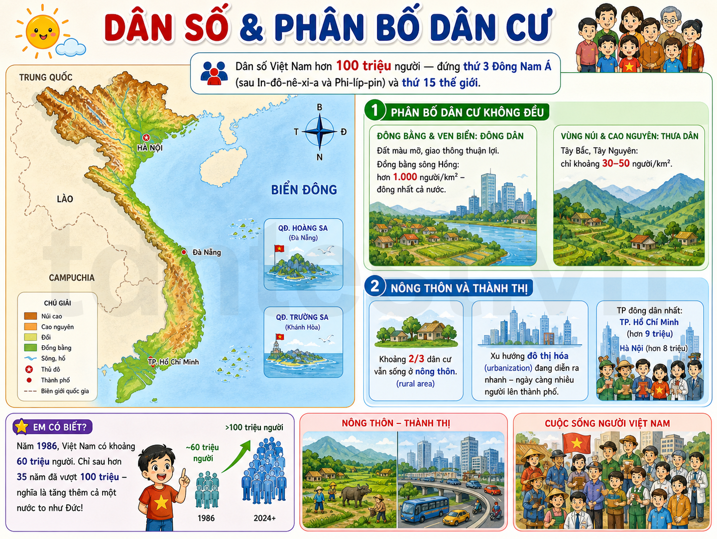 Dân số & phân bố dân cư