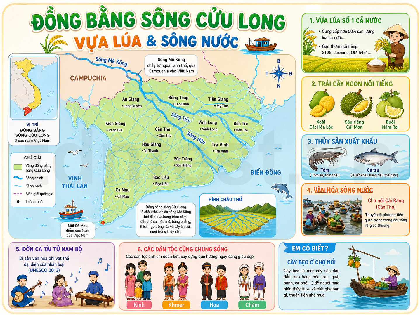 Đồng bằng sông Cửu Long — Vựa lúa & Sông nước