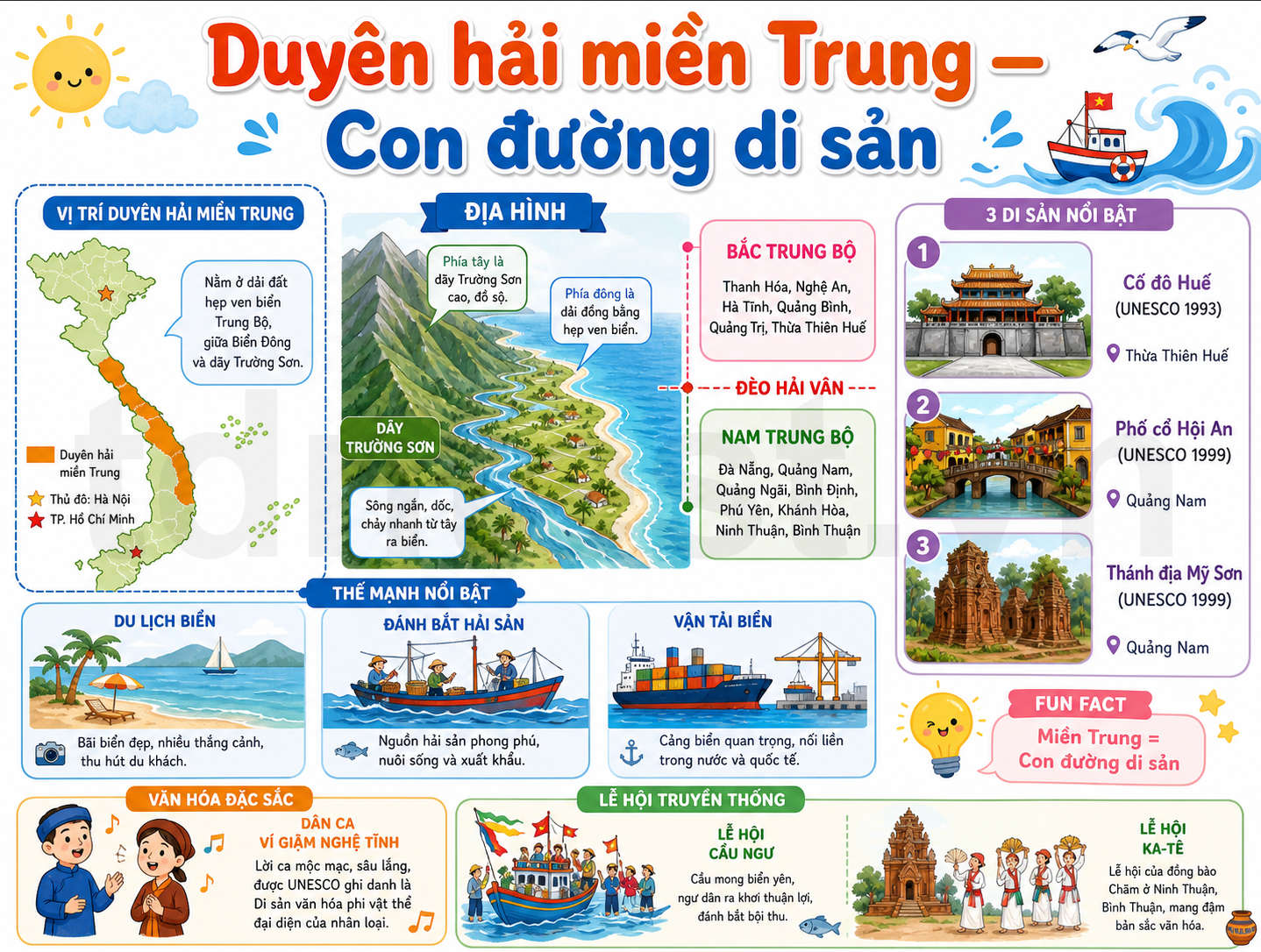 Duyên hải miền Trung — Con đường di sản