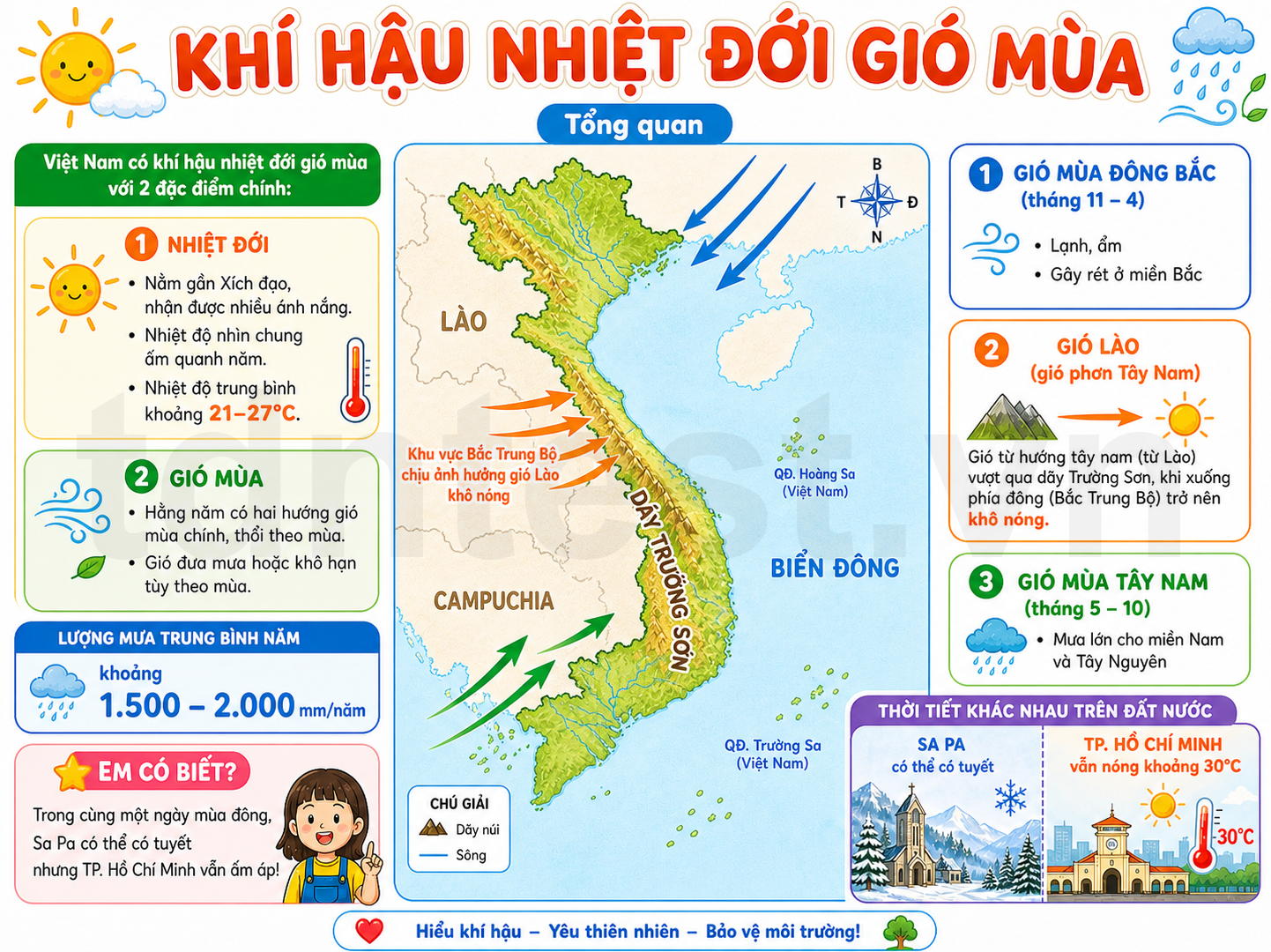 Khí hậu nhiệt đới gió mùa