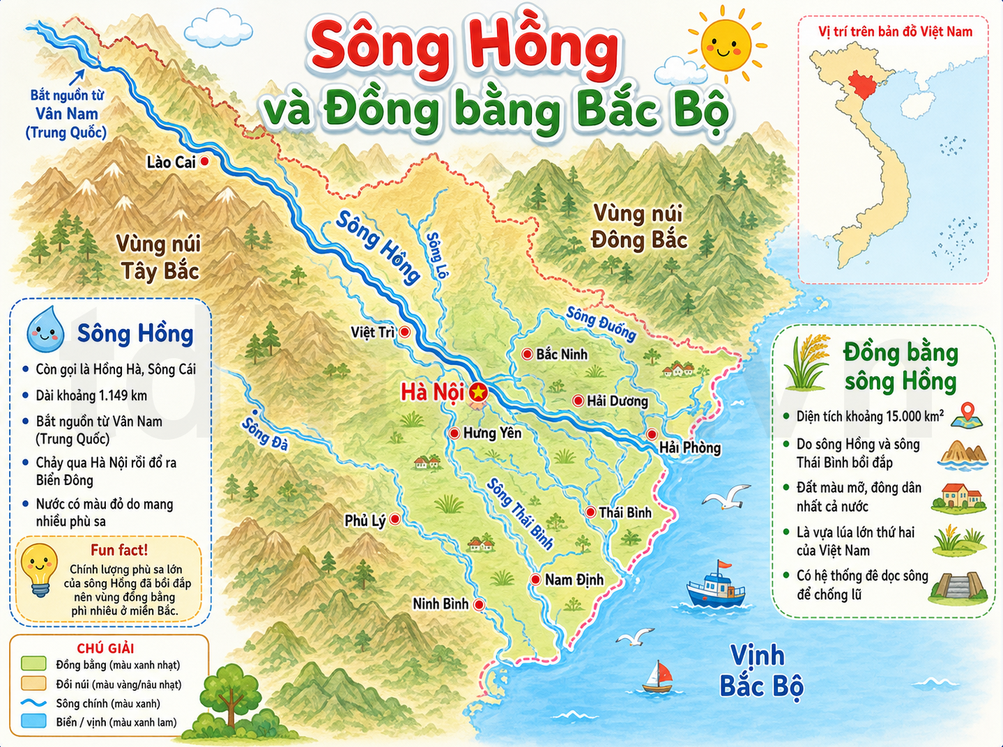 Sông Hồng và Đồng bằng Bắc Bộ