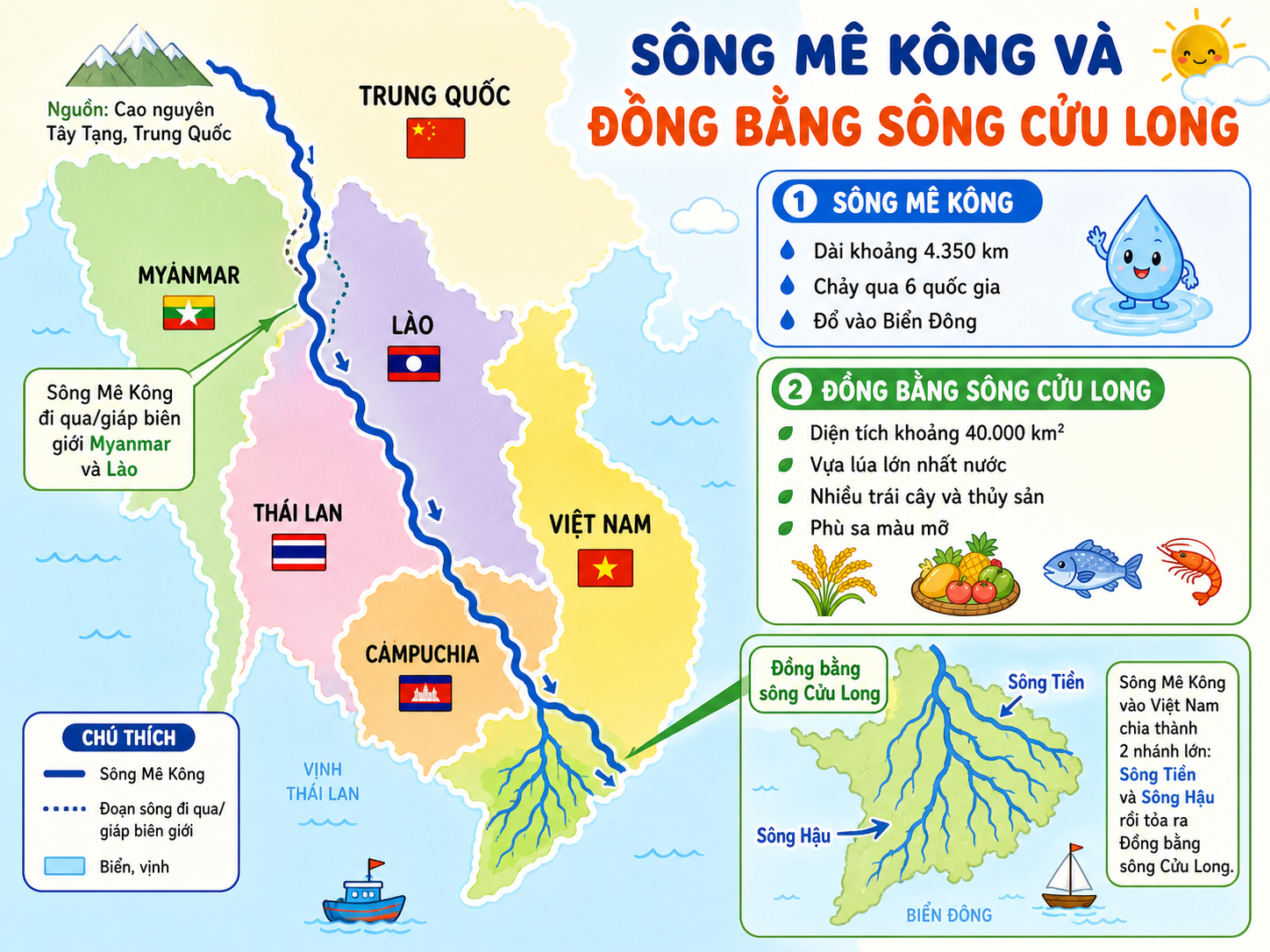 Sông Mê Kông và Đồng bằng sông Cửu Long
