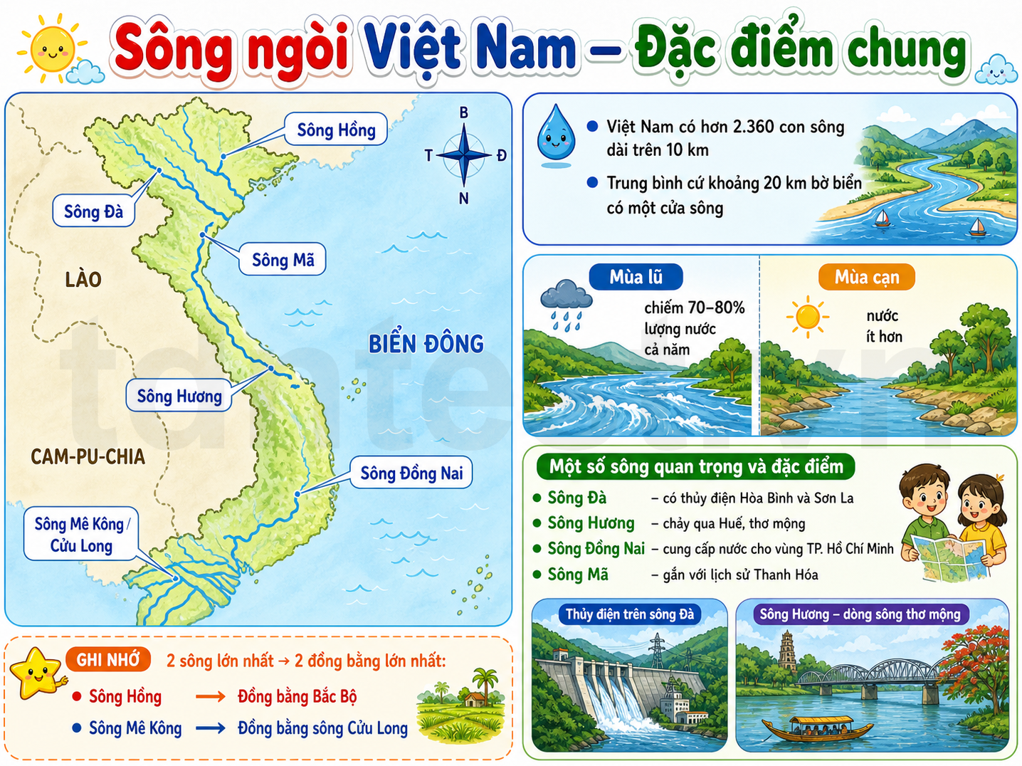 Sông ngòi Việt Nam — Đặc điểm chung
