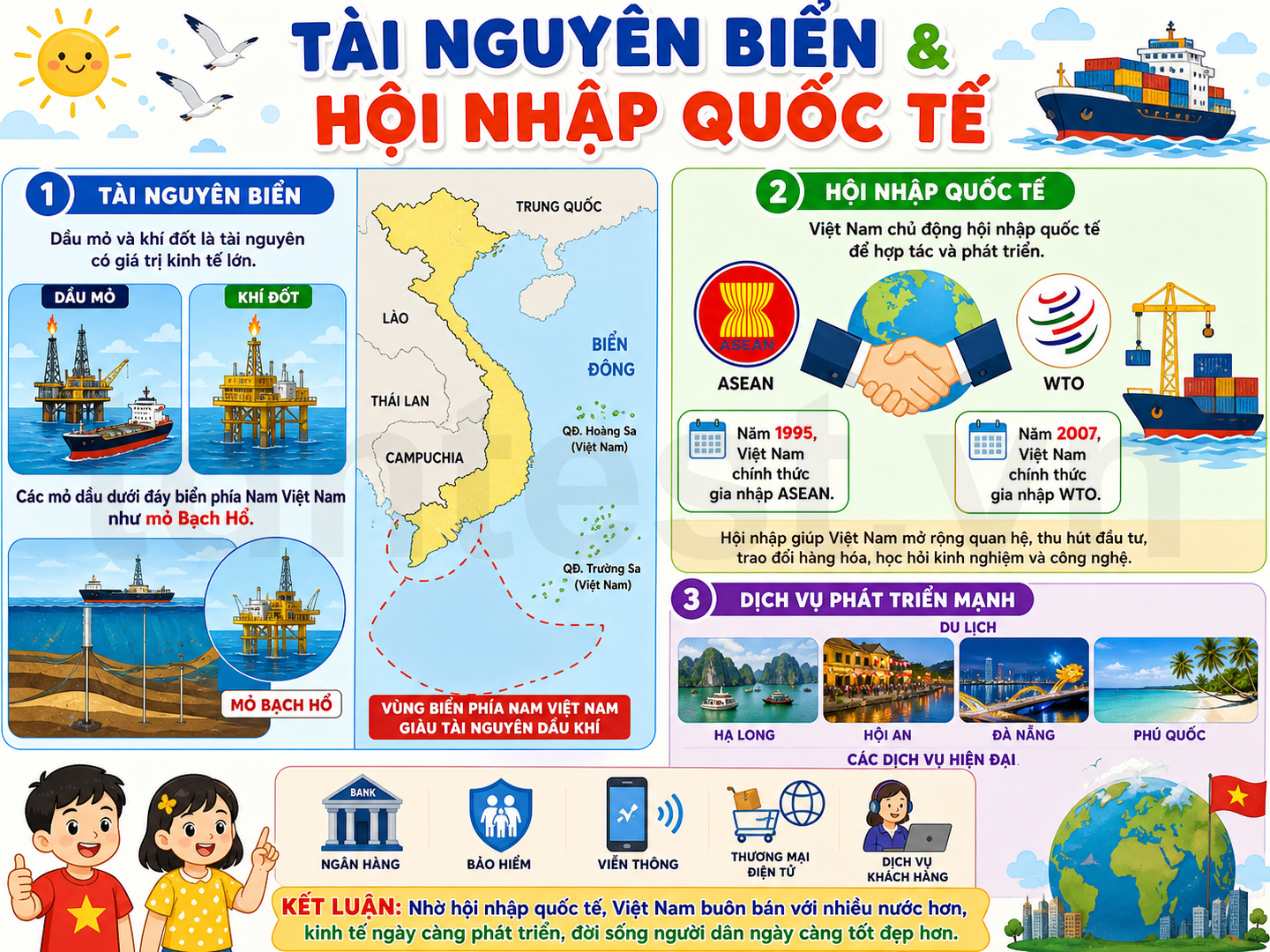 Tài nguyên biển & Hội nhập quốc tế