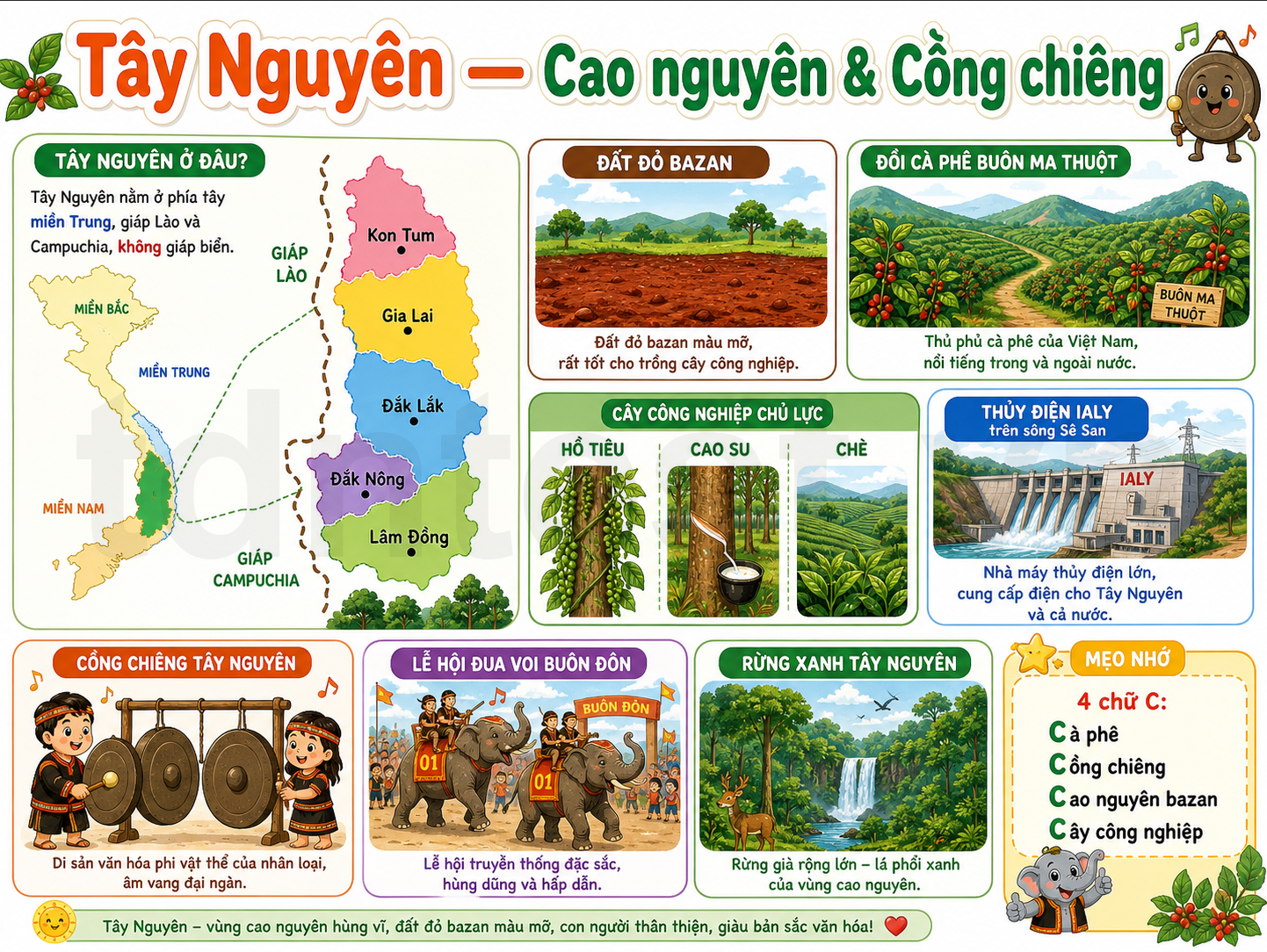 Tây Nguyên — Cao nguyên & Cồng chiêng