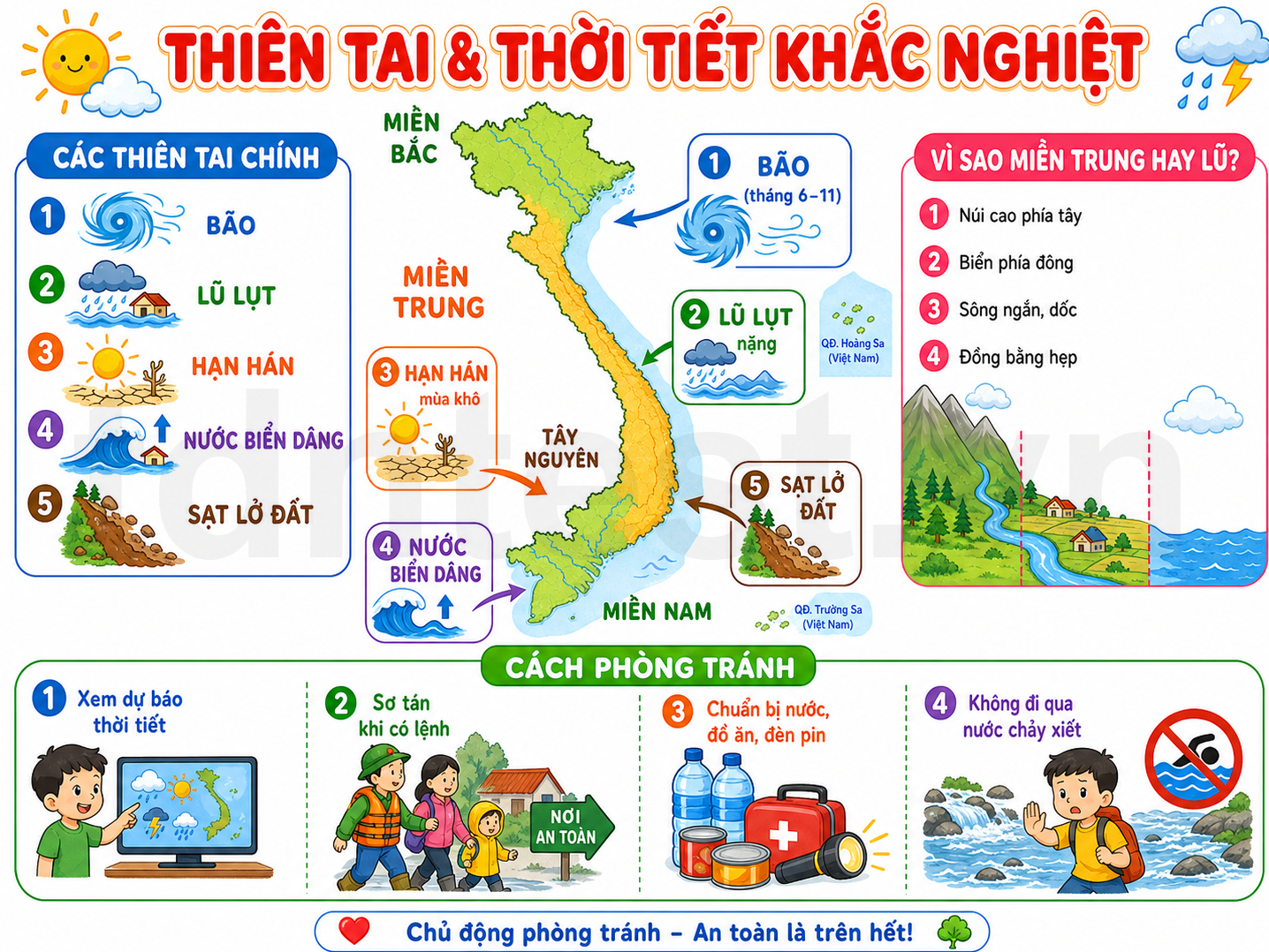 Thiên tai và thời tiết khắc nghiệt