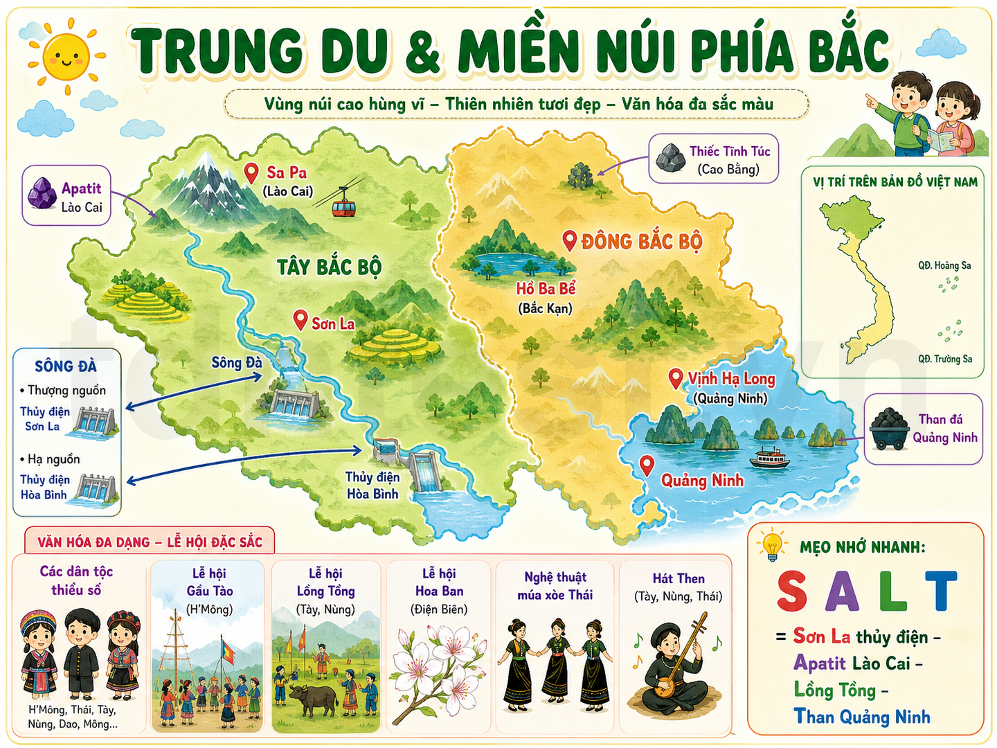 Trung du & miền núi phía Bắc