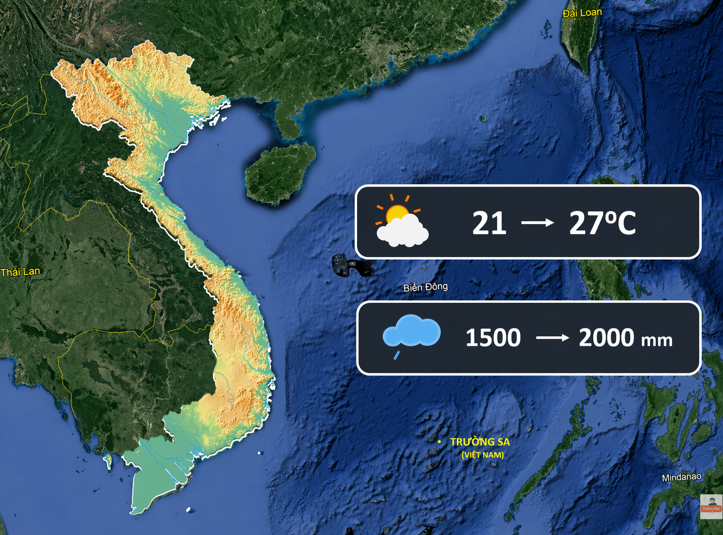 Nhiệt độ - Lượng mưa