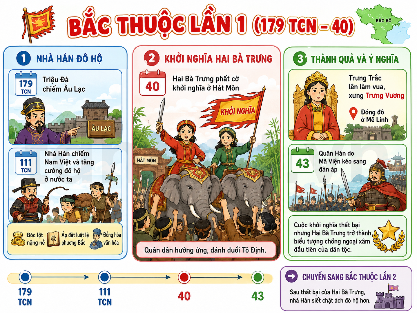 Hình ảnh minh họa Bắc thuộc lần 1