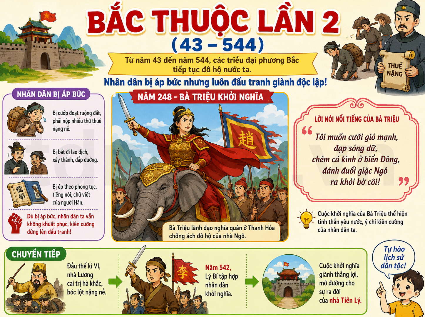 Hình ảnh minh họa Bắc thuộc lần 2