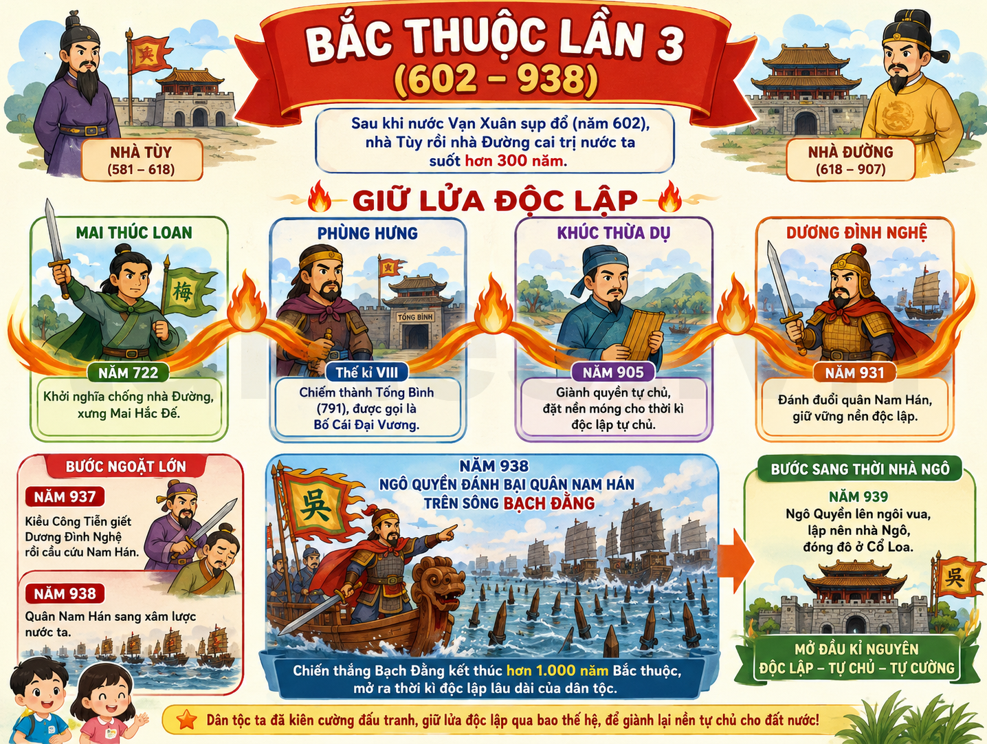 Hình ảnh minh họa Bắc thuộc lần 3
