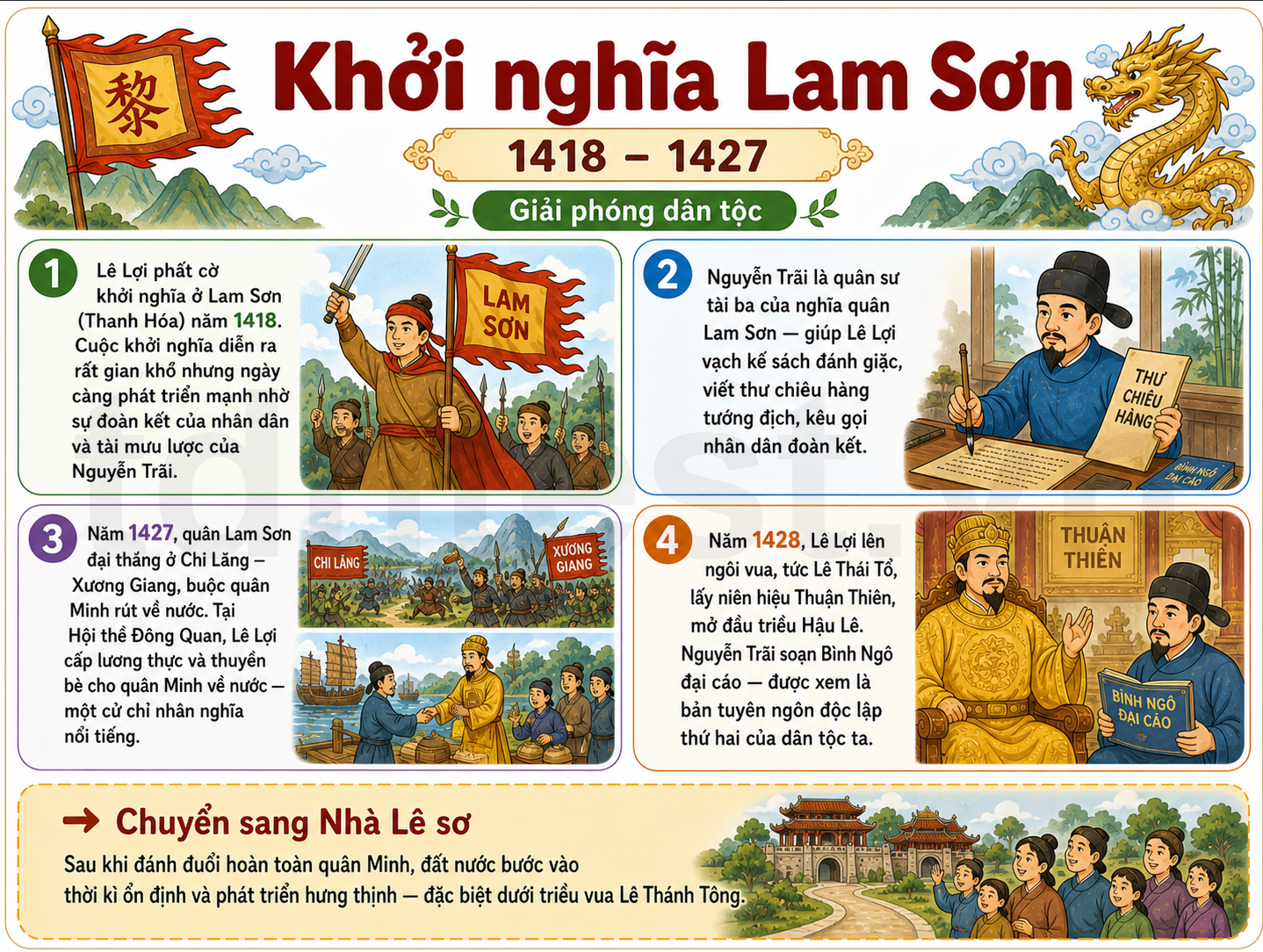 Hình ảnh minh họa Khởi nghĩa Lam Sơn