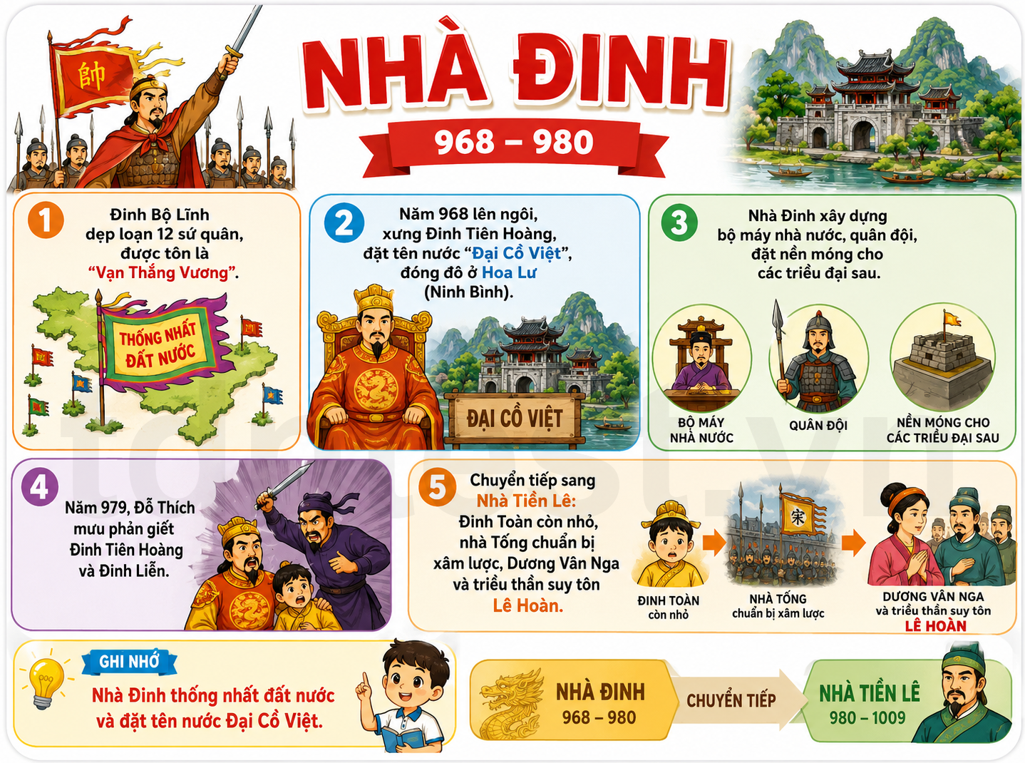 Hình ảnh minh họa Nhà Đinh
