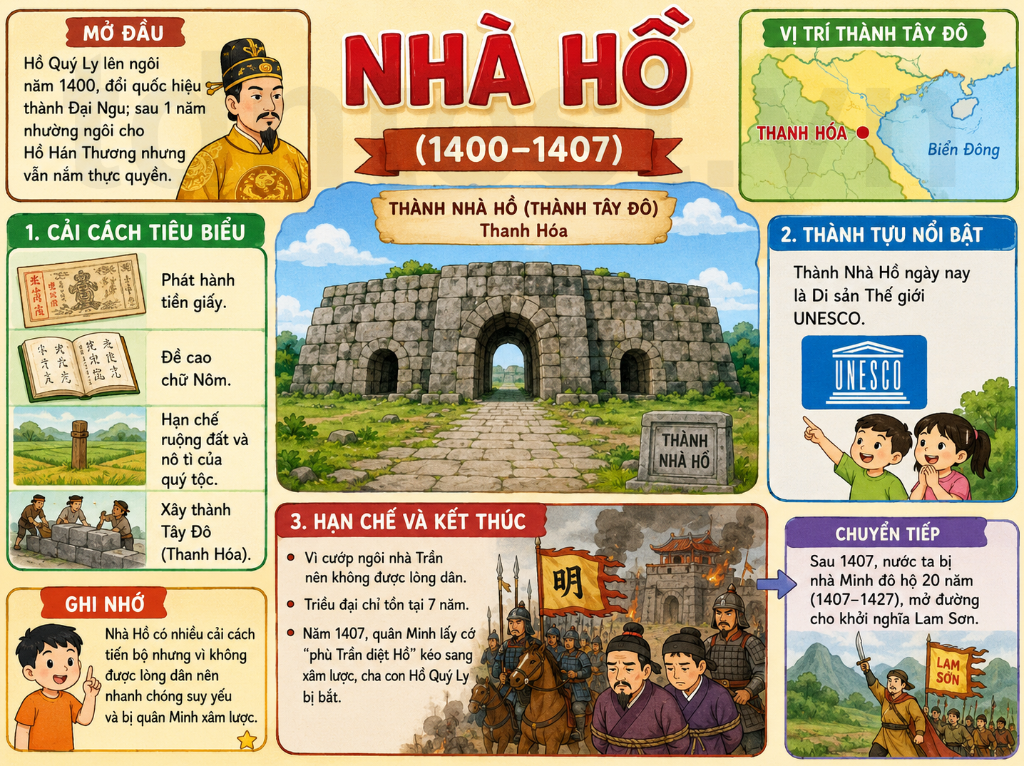 Hình ảnh minh họa Nhà Hồ