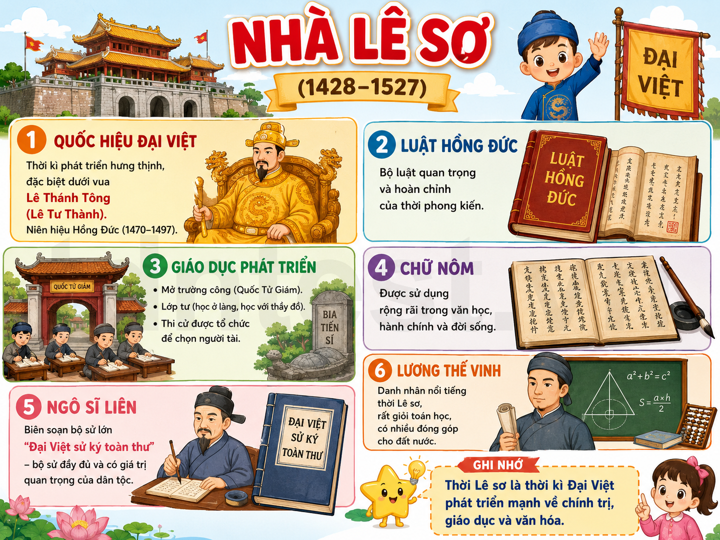 Hình ảnh minh họa Nhà Lê sơ