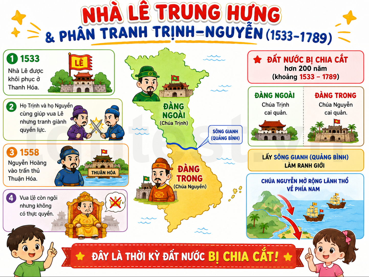 Hình ảnh minh họa Nhà Lê Trung Hưng & phân tranh Trịnh–Nguyễn