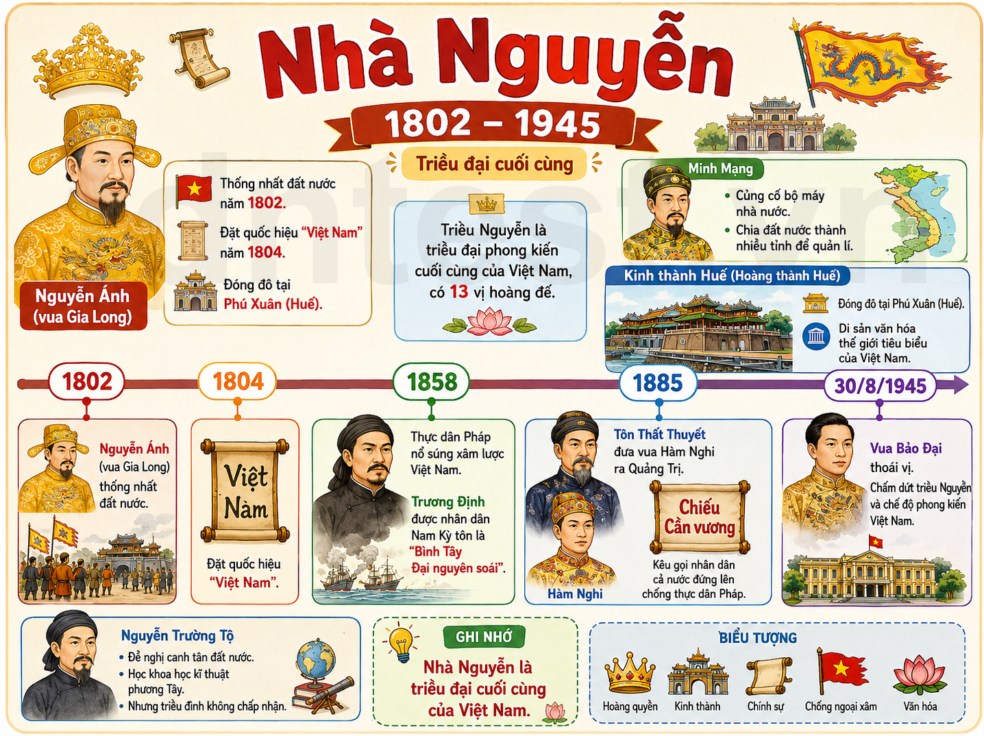 Hình ảnh minh họa Nhà Nguyễn