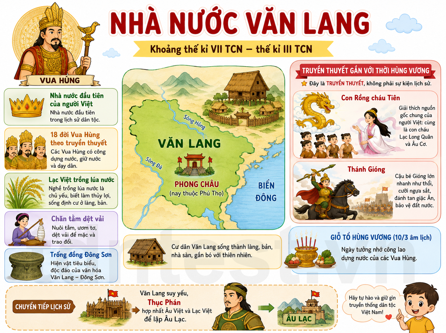 Hình ảnh minh họa Nhà nước Văn Lang