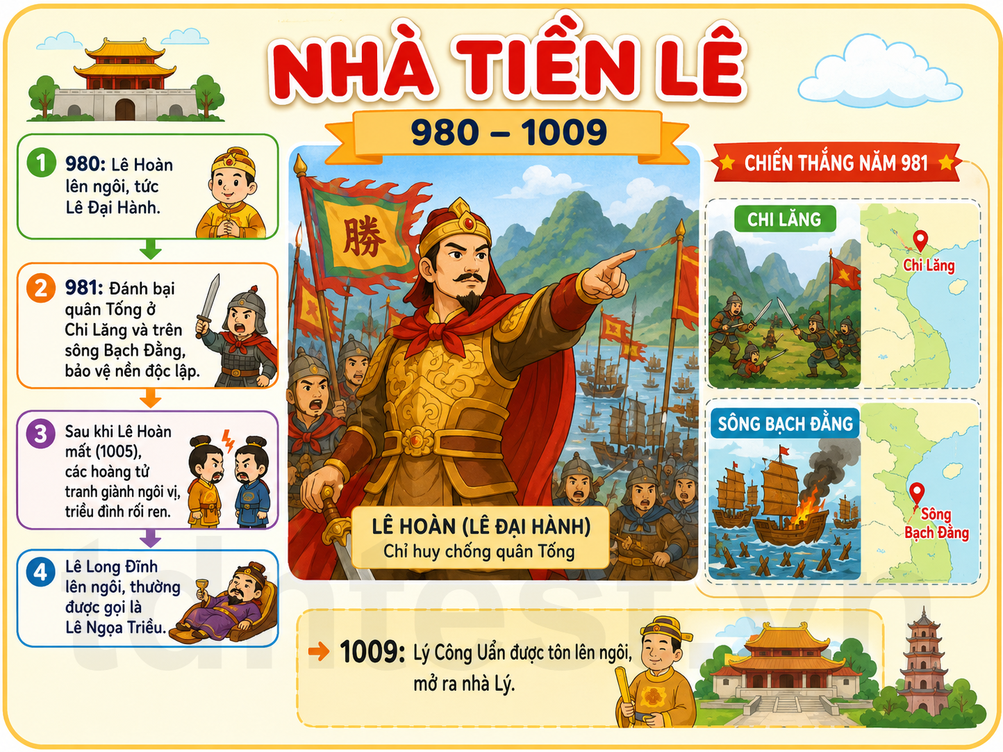 Hình ảnh minh họa Nhà Tiền Lê