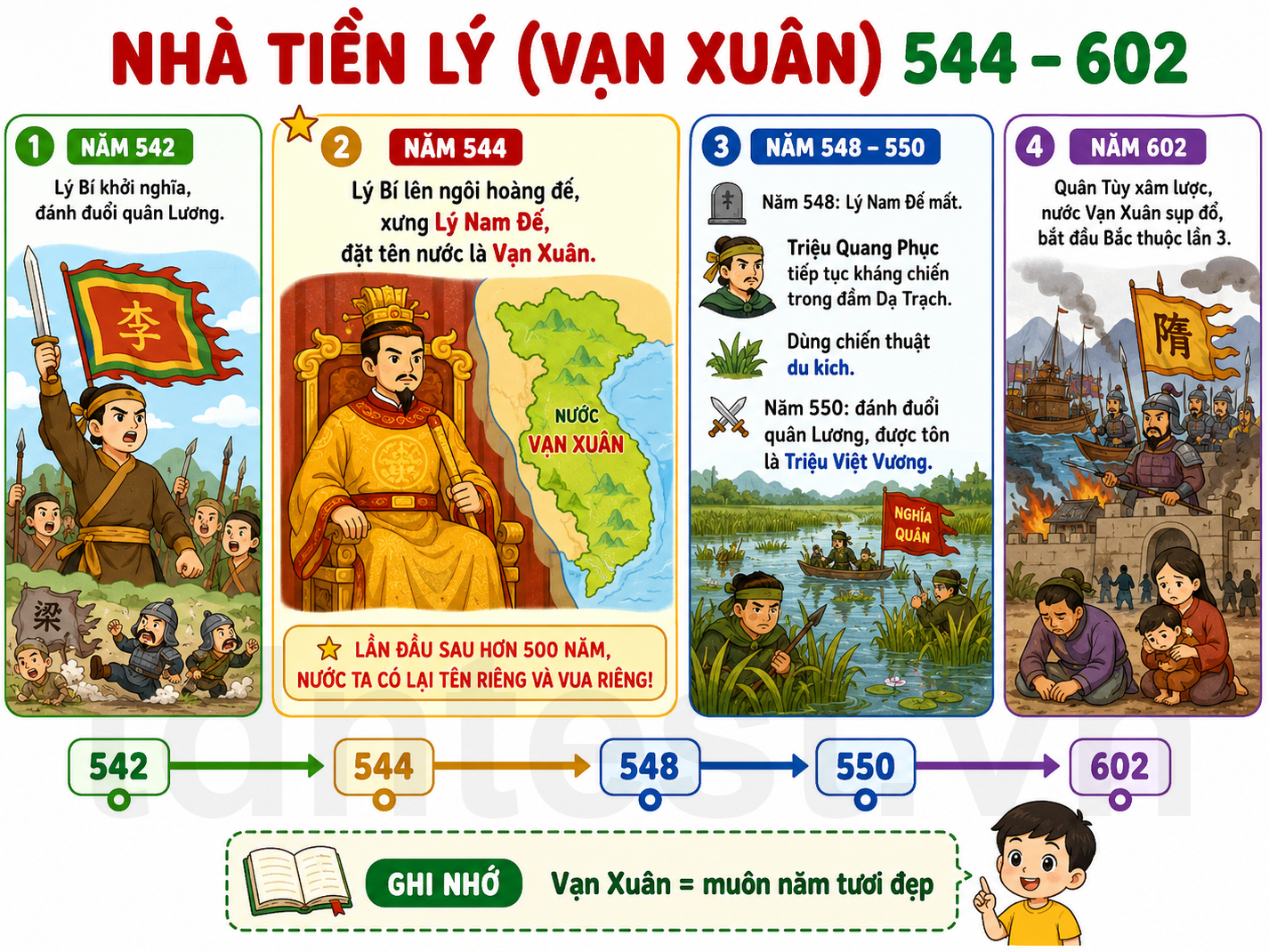 Hình ảnh minh họa Nhà Tiền Lý (Vạn Xuân)