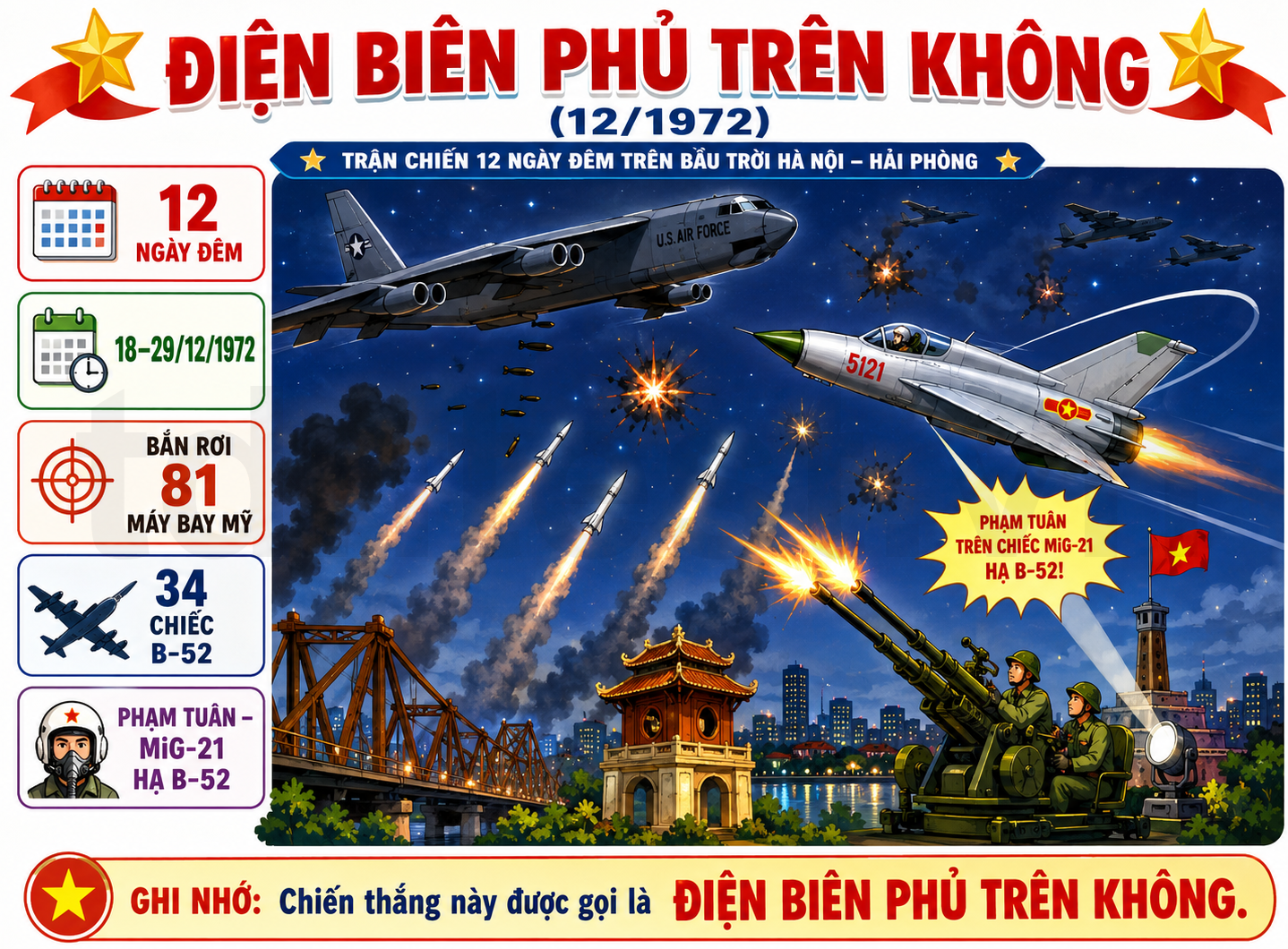 Hình ảnh minh họa Điện Biên Phủ trên không