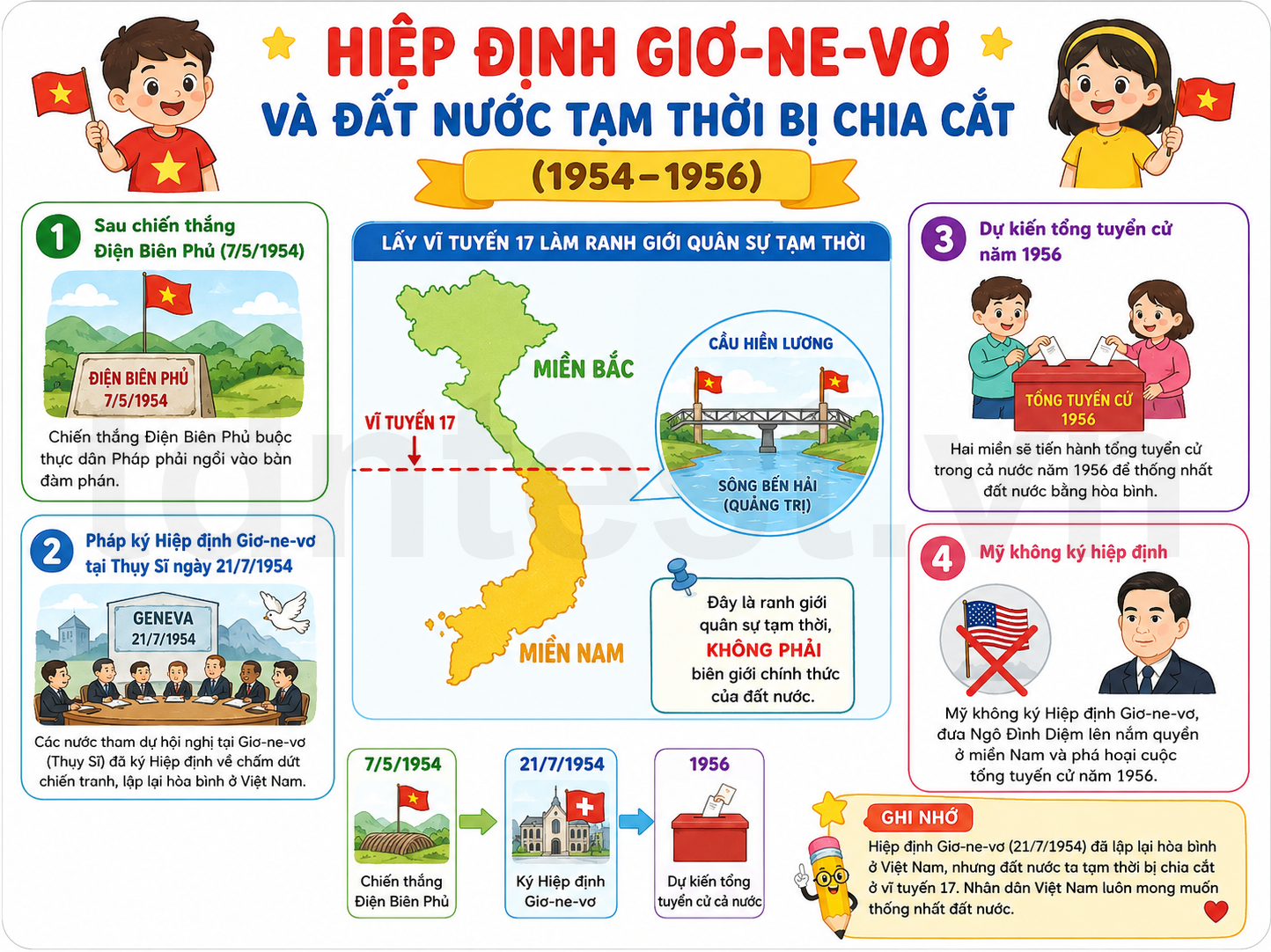 Hình ảnh minh họa Hiệp định Giơ-ne-vơ và đất nước tạm thời bị chia cắt