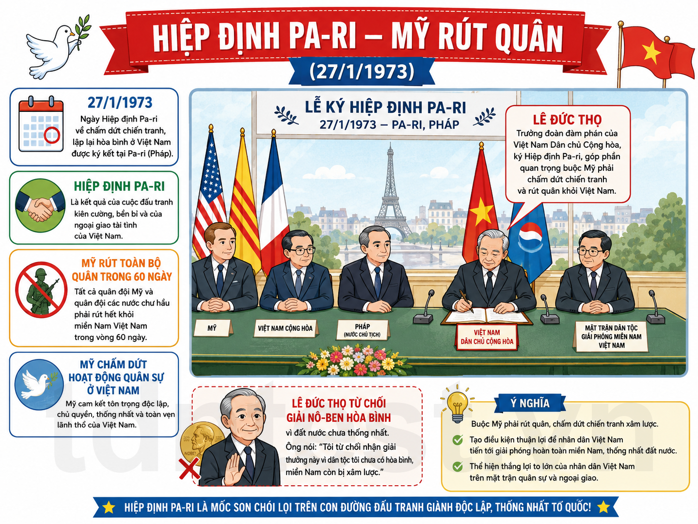 Hình ảnh minh họa Hiệp định Pa-ri — Mỹ rút quân