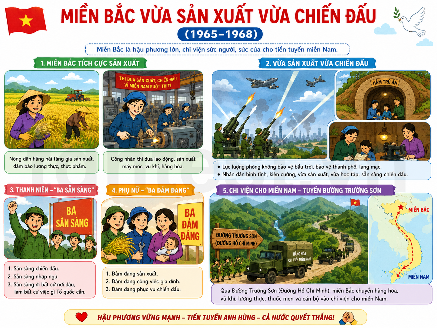 Hình ảnh minh họa Miền Bắc vừa sản xuất vừa chiến đấu