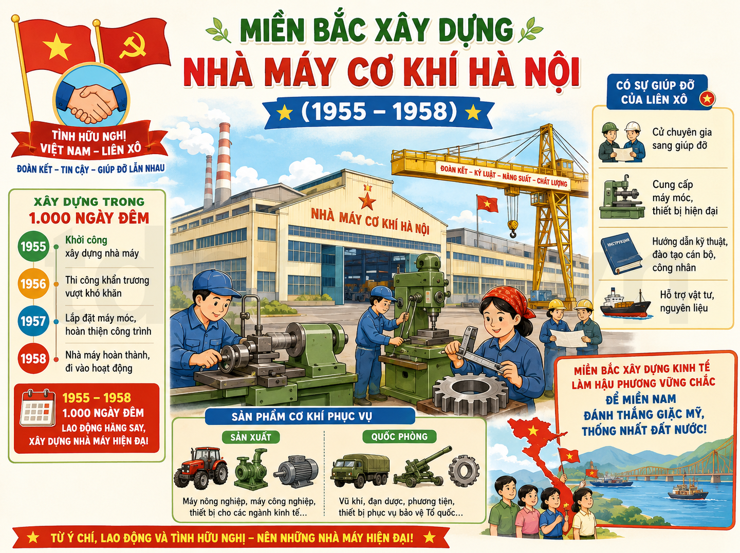 Hình ảnh minh họa Miền Bắc xây dựng — Nhà máy Cơ khí Hà Nội