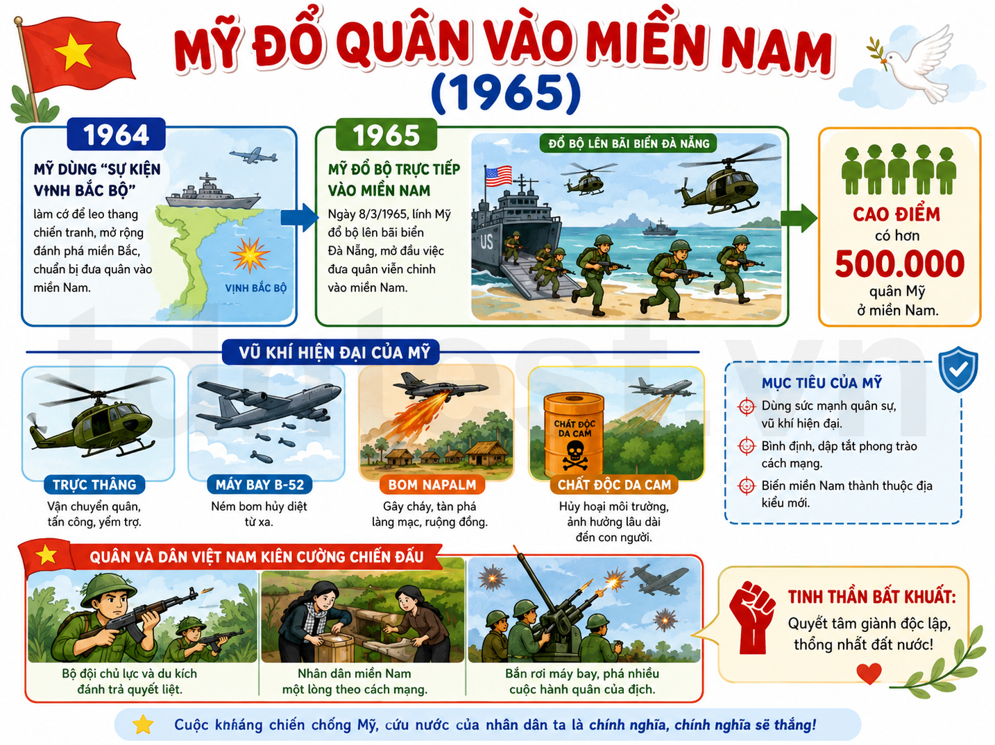 Hình ảnh minh họa Mỹ đổ quân vào miền Nam