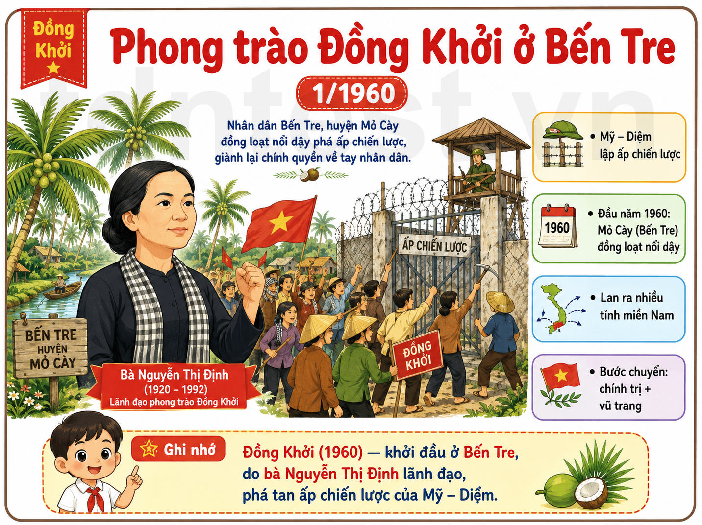 Hình ảnh minh họa Phong trào Đồng Khởi ở Bến Tre