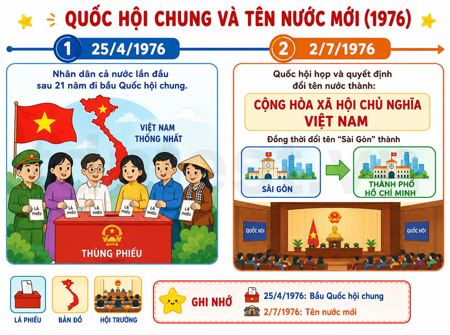 Hình ảnh minh họa Quốc hội chung và tên nước mới