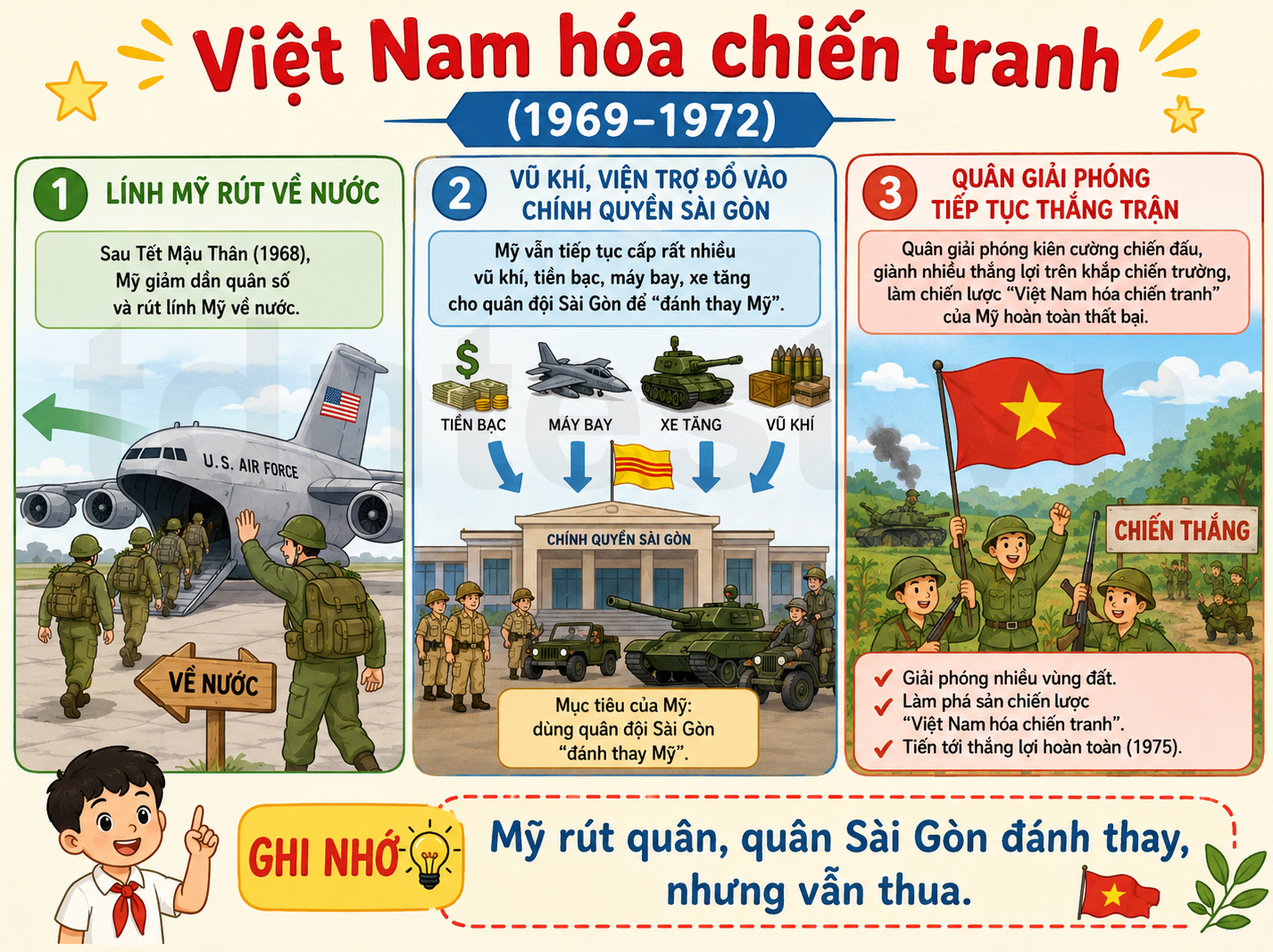 Hình ảnh minh họa Việt Nam hóa chiến tranh