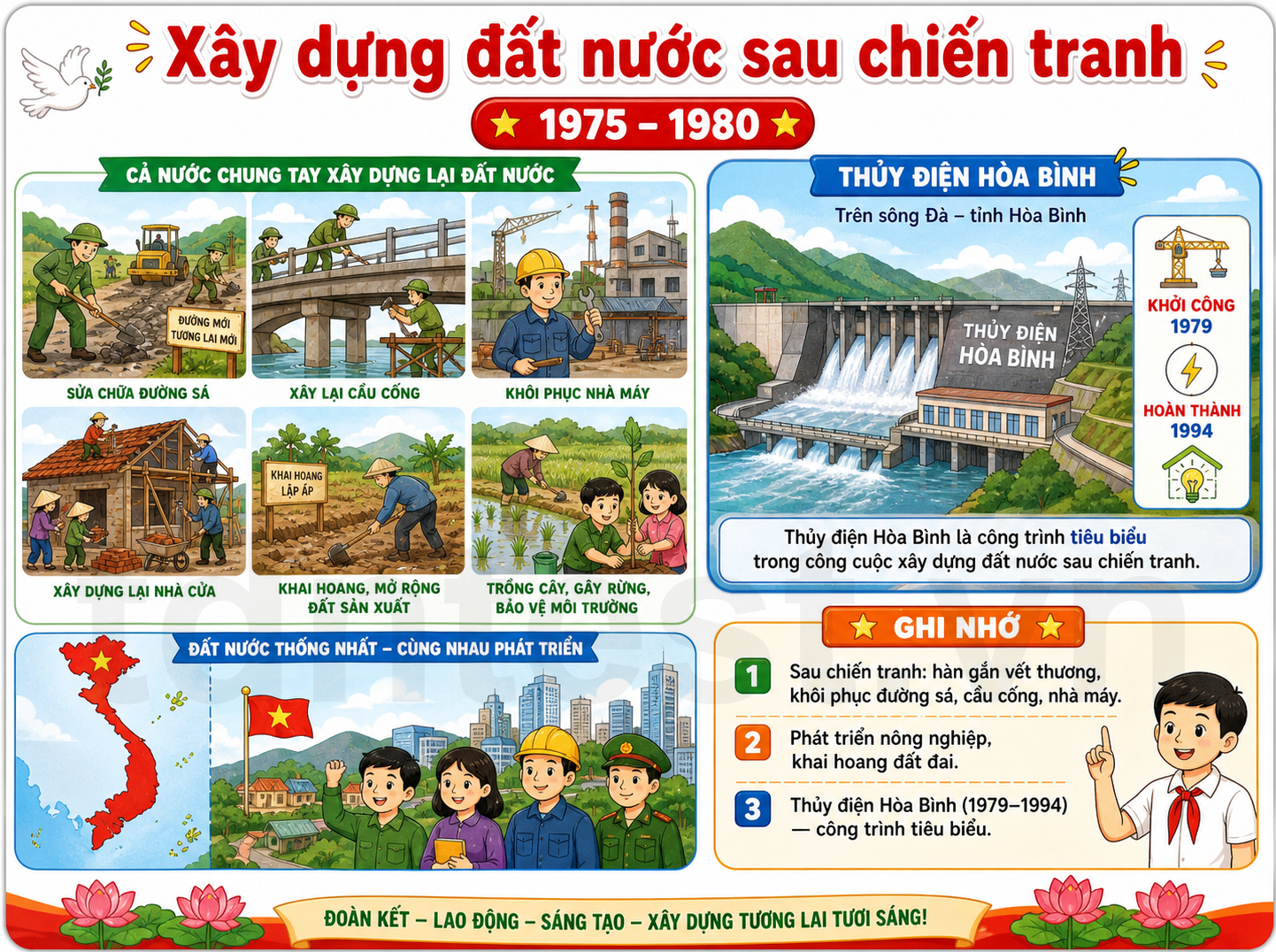 Hình ảnh minh họa Xây dựng đất nước sau chiến tranh