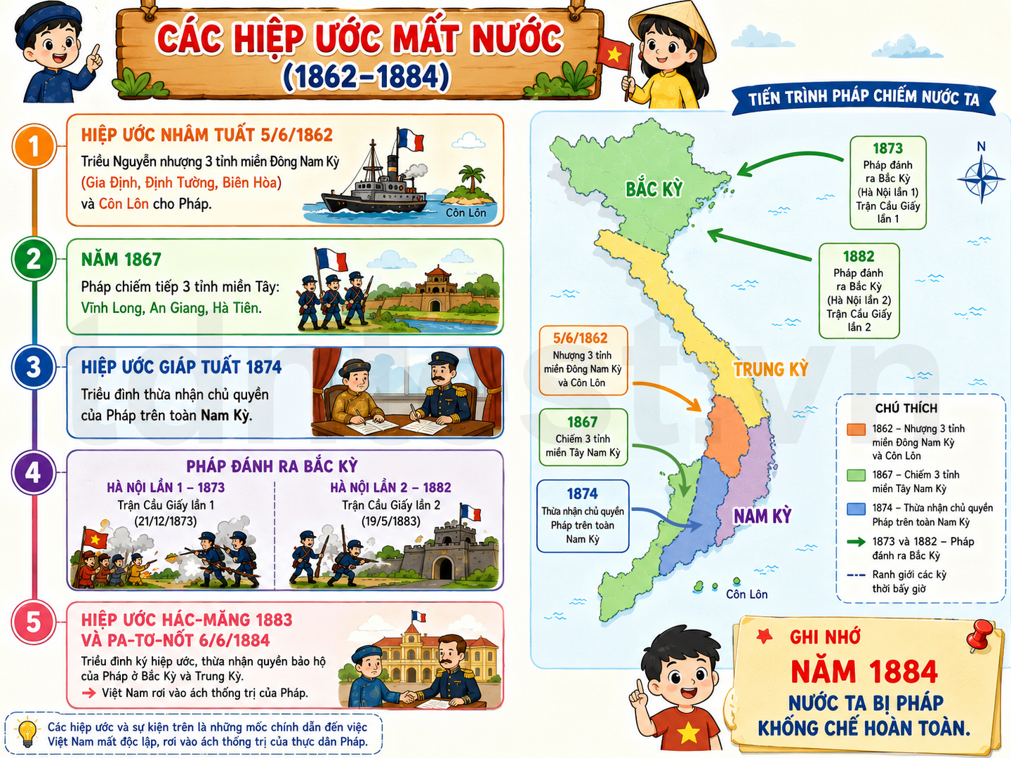 Hình ảnh minh họa Các hiệp ước mất nước